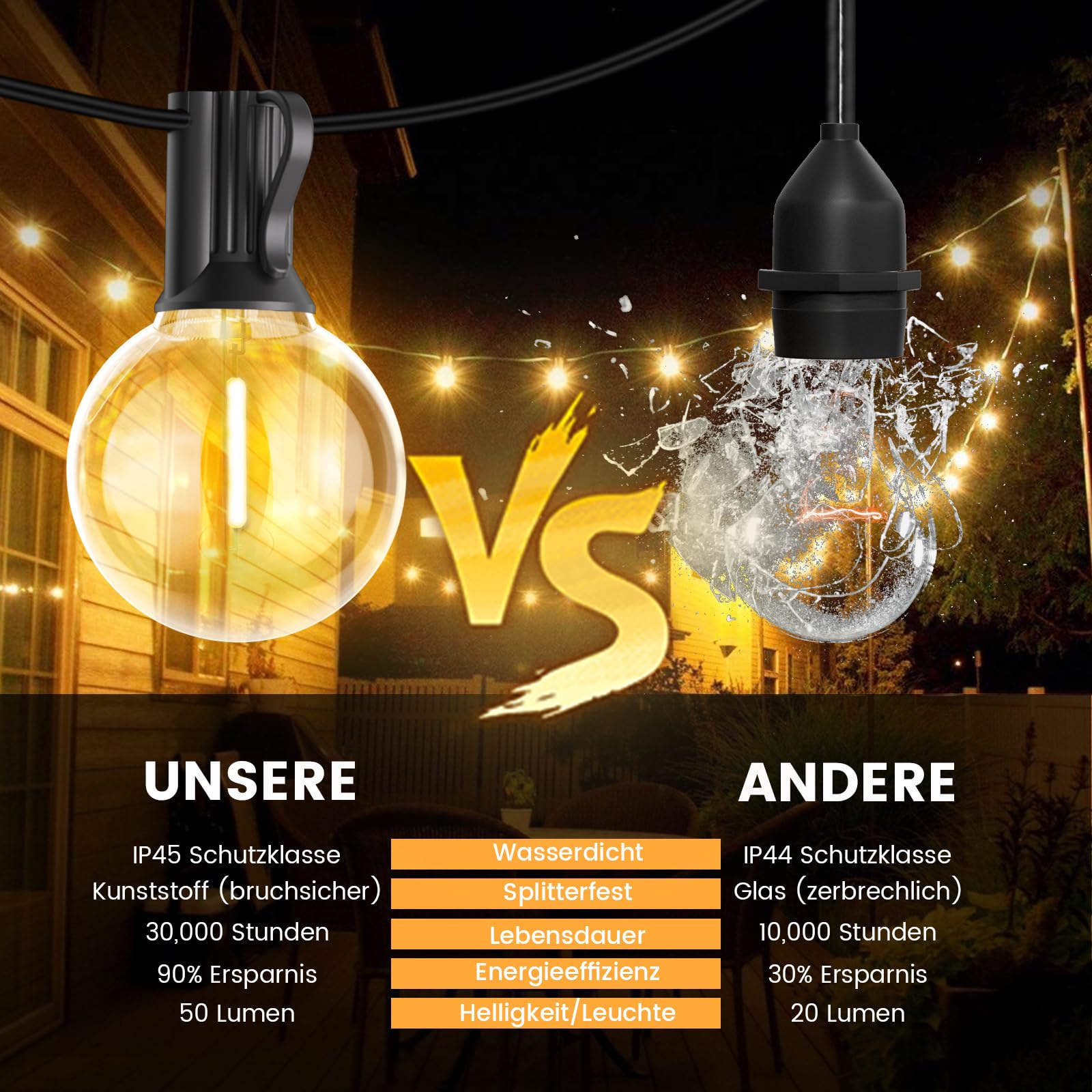 Lichterkette Außen Strom,G40 45M LED Outdoor Lichterkette Glühbirnen Außen Innen Strom mit Stecker,75 bruchsichere Birnen,netzbetriebene Außenleuchten für Terrasse,Hof,Balkon,Gartenhaus