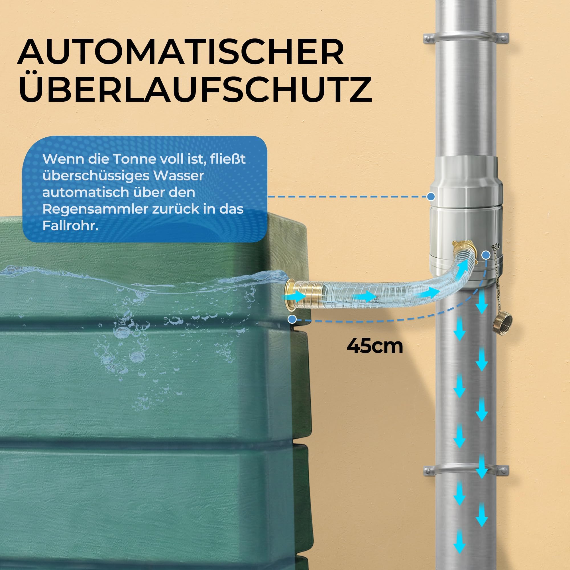 Kolektor deszczówki do rur spustowych 100 mm, Stali Nierdzewnej i Aluminium, Zbieranie wody deszczowej do rury spustowej DN100, z 45 cm Wężem i Złączem do Beczek, Konstrukcja Podwójnej Ściany