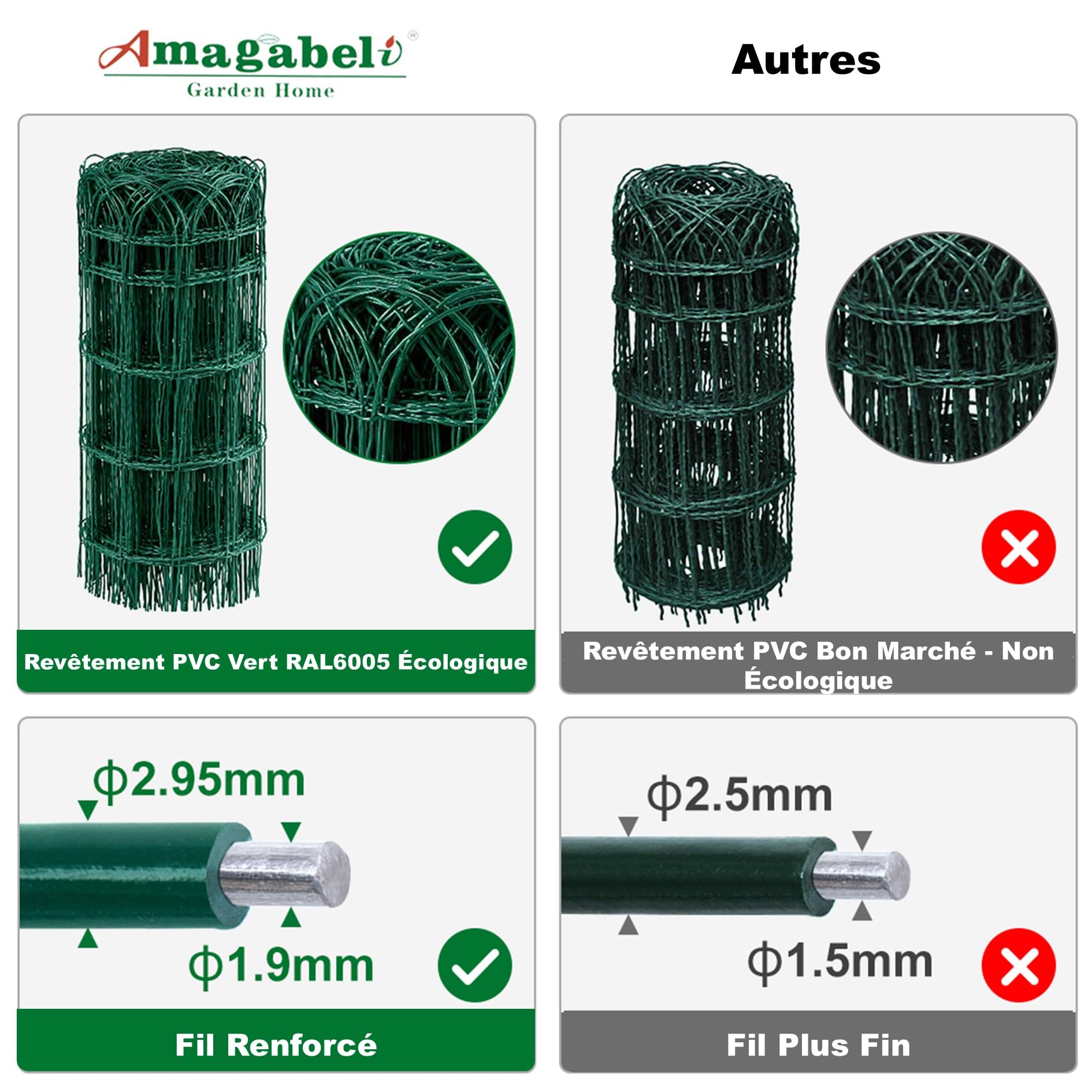 Amagabeli 0.65M x 25M Clôture de Jardin Bordure de Jardin Décorative Pliable Clôture Rouleau en métal RAL6005 Metallique le motif Protection pour Plantes Anti-Rouille Vert Fil de Métal Pelouse DA139
