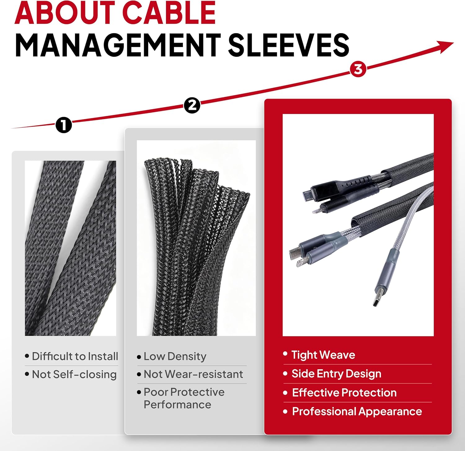 Black Braided Cable Management Sleeves Wire Loom Tubing Cord Protector Self-Wrapping (1/2"-30Feet)