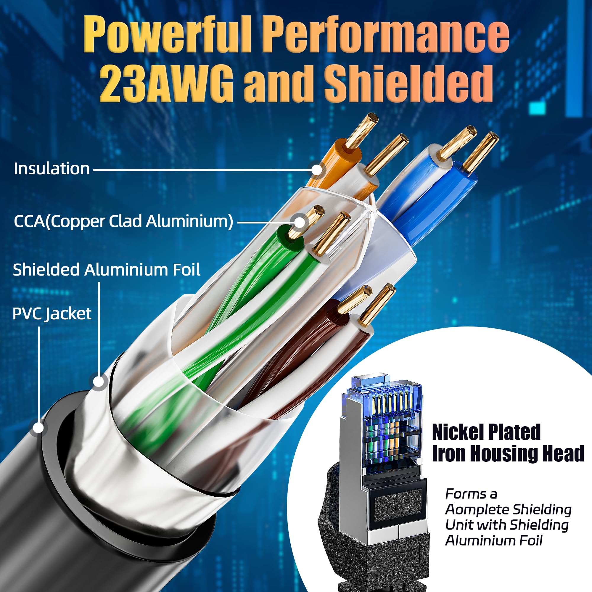 Cat 6 Cable Ethernet 5 Metros, Cable de Red 5m Cat 6 Blindado FTP Gigabit Cables RJ45 23AWG Cables LAN Blanco Impermeabilización Cabl Red 5 Metros Exteriores 1Gbps 250MHz Alta Velocidad Para Moedm