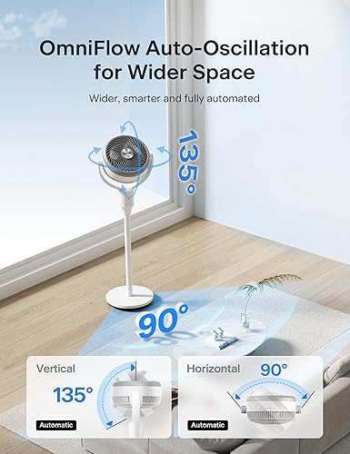 Vista 4 de PELONIS - Ventilador de pedestal, circulador de aire, Ultra OmniFlow (oscilación automática de 135°+90°), ventilador silencioso de piso con 3