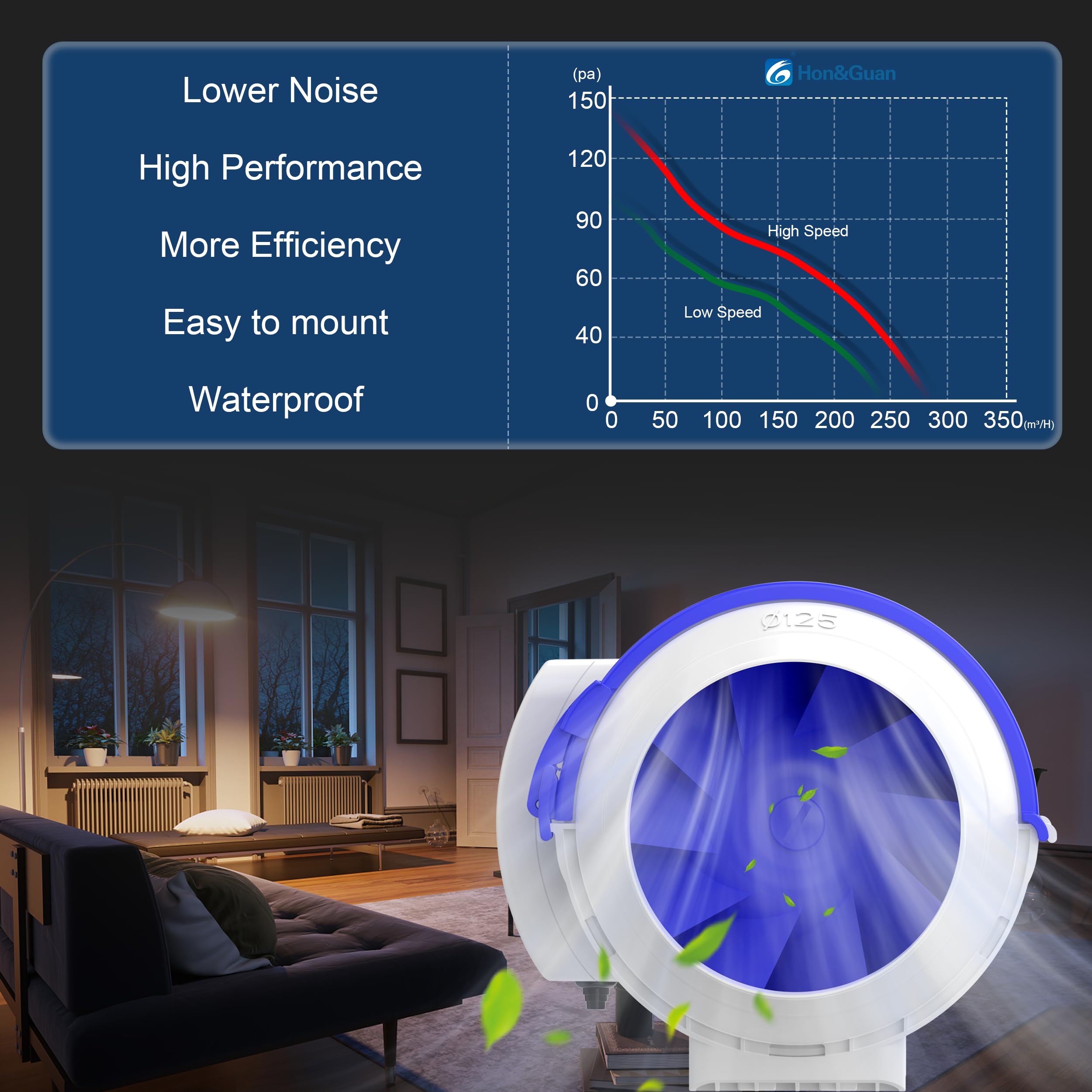 Hon&Guan Ventilateur d'Extracteur 125mm, Extracteur d'Air Silencieux, Ventilateur Conduit Intelligent avec Iec Eu Plug pour Salle de Bain, Cuisine, Grenier Garage Imprimantes 3D Plantation