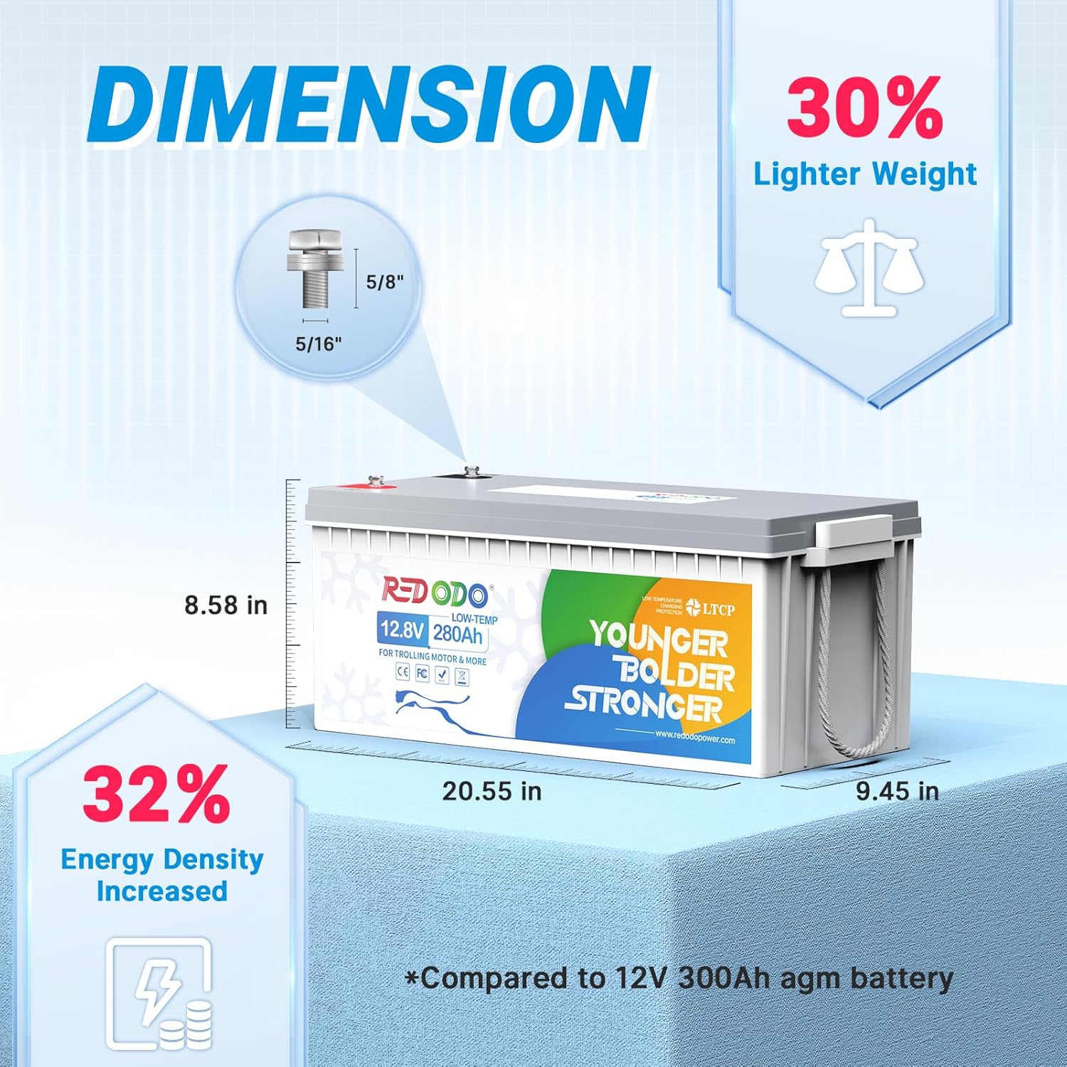 Redodo 12V 280Ah LiFePO4 battery dimensions and weight comparison