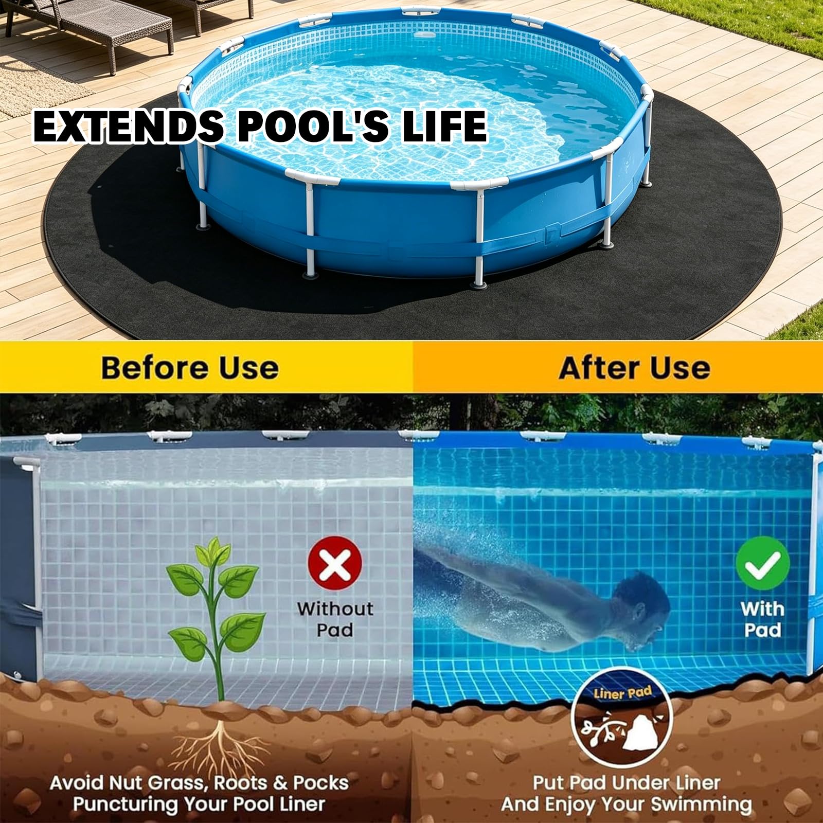 330CM Pool Bodenplane 300g/m²,Runden Poolmatte,Poolunterlage Bodenschutzplane Bodenmatte Poolunterlage Matte,Tragbares Spa Pool Zubehör,Schwimmbecken Matte Faltbarer,Whirl-Pool Unterlage (330CM)