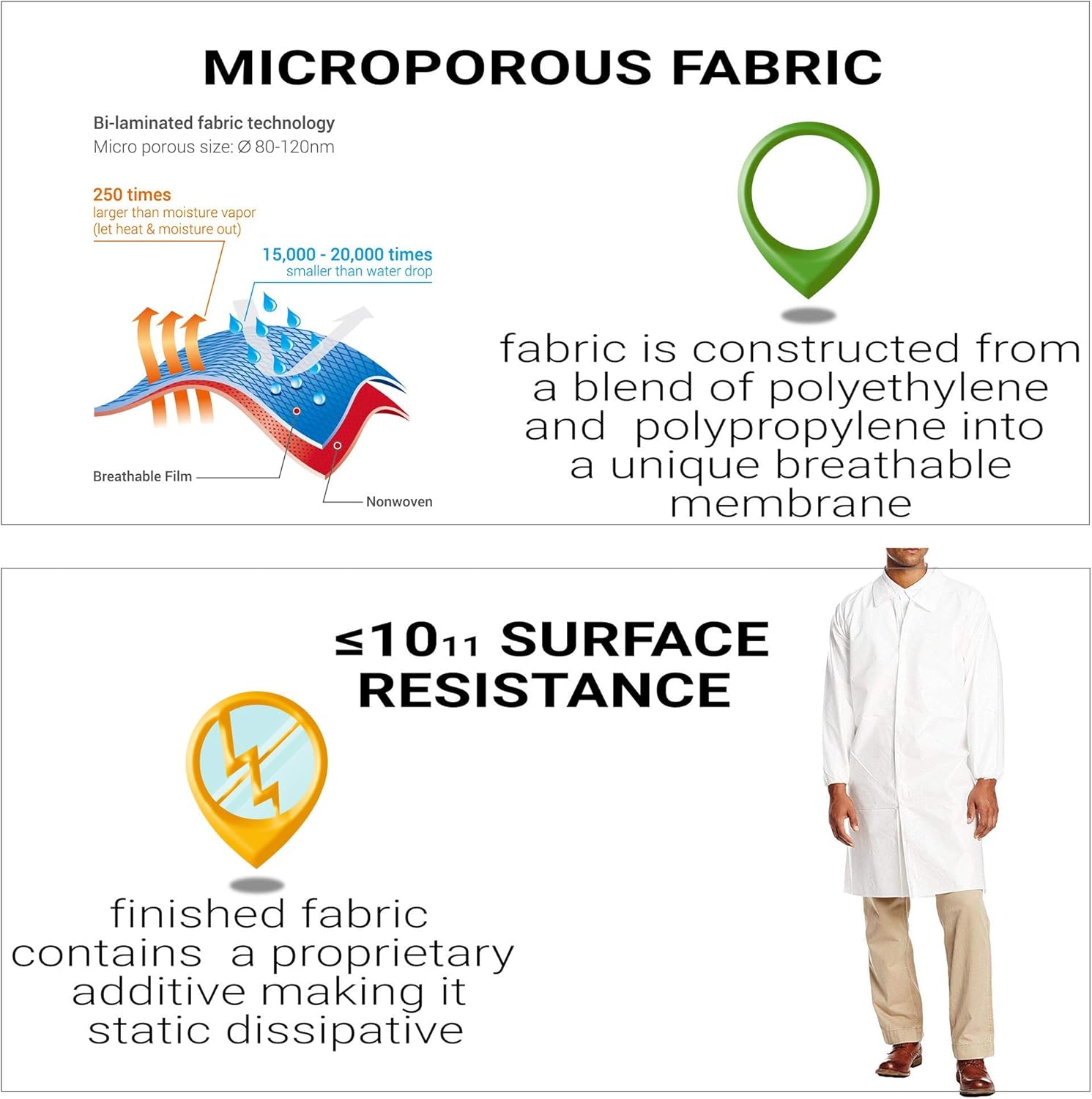 Pack of 10 Lab Coats White Medium Unisex Disposable Microporous Polypropylene Robes 60 GSM Heavy Duty PP Lab Coat Hook and Loop Fastener Closure Elastic Wrists No Pockets Water Resistant Body Cover : Clothing, Shoes & Jewelry