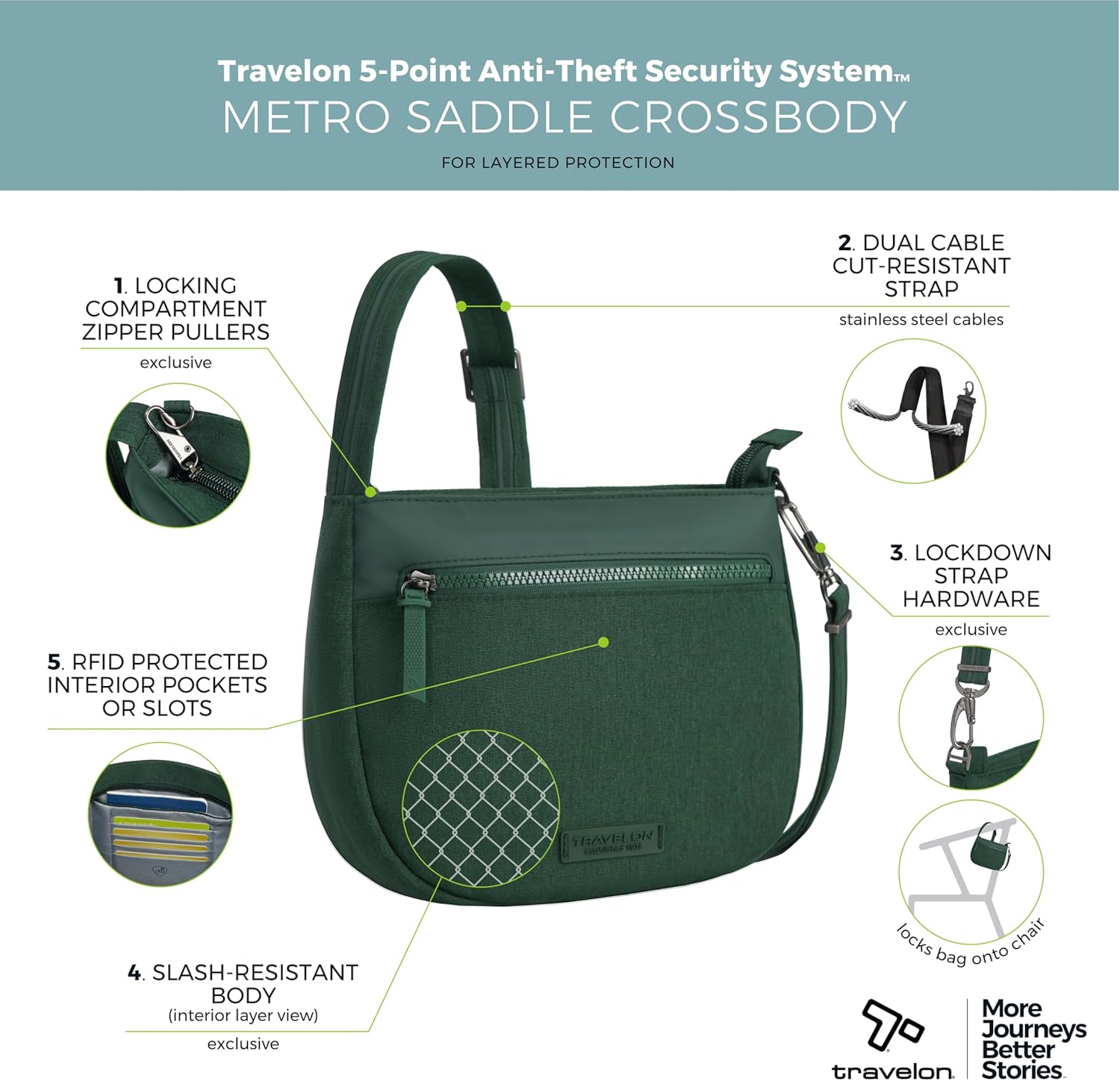 Travelon Anti-Theft Metro Saddle Crossbody - Image 3