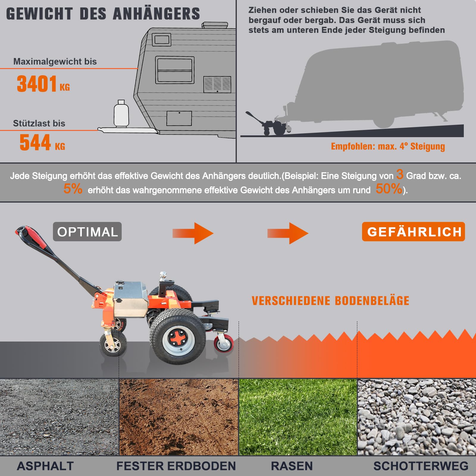 Elektrischer Anhänger Dolly mit 2 Kuppelkugeln(50mm&47.6mm), Elektrischer Trailer Mover MaxTraglast 3400kg mit Geländerädern, Höhenverstellbar, Vorwärts/Rückwärts/Bremsschalter für RV, Boot, Wohnmobil