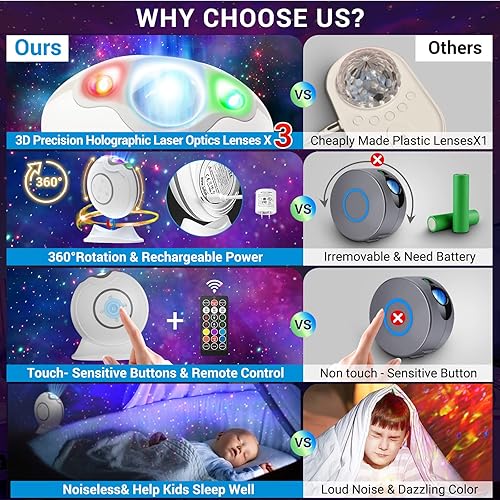 Miniatura 6 de LOFTEK Proyector de galaxia, proyector de estrellas, proyector de luz nocturna ajustable de 360° con control remoto y temporizador, proyector de luz