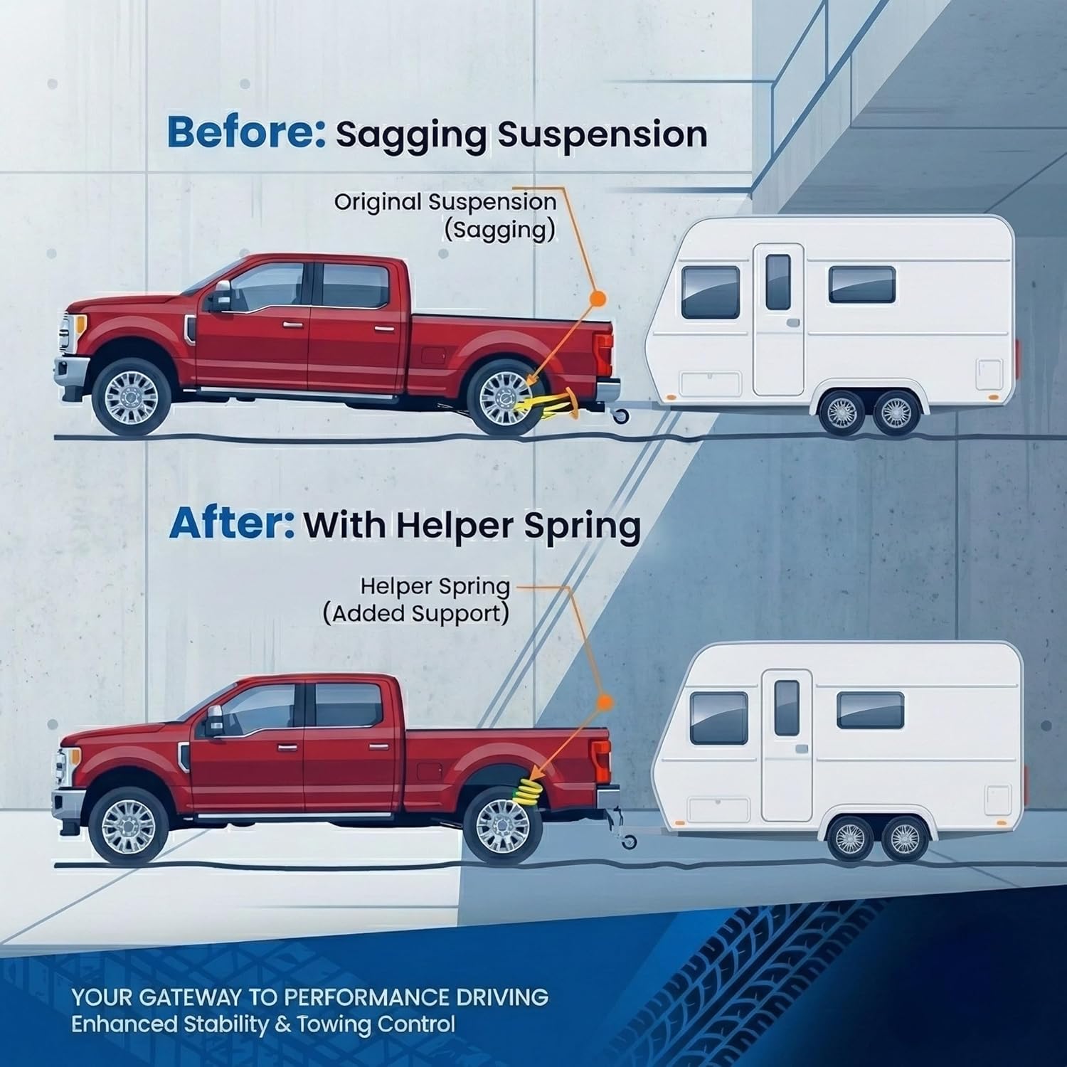Rear Axle Helper Springs Kit Compatible with 2017-2025 Ford F250 Super Duty,Rear Suspension Rubber Cushion Bump Stop, Prevents Sag & Improves Stability, Replace FR250SDJ