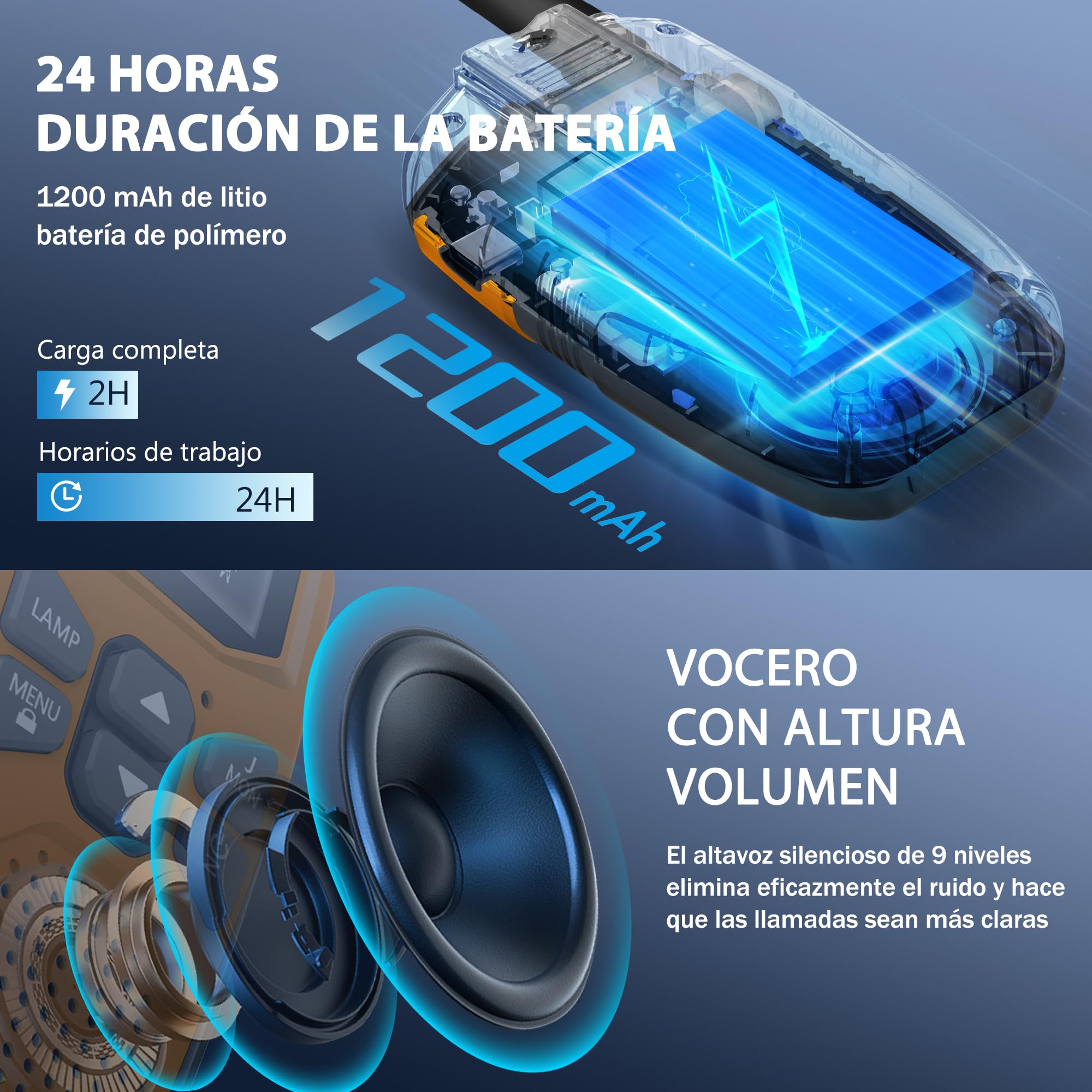 Walkie Talkie Recargable para Niños Adultos, NXGKET Radio Walkie Talkie Largo Alcance 5km con Batería Incorporada,Juguetes para Niños de 3-12 años,16 Canales LCD Pantalla para Camping