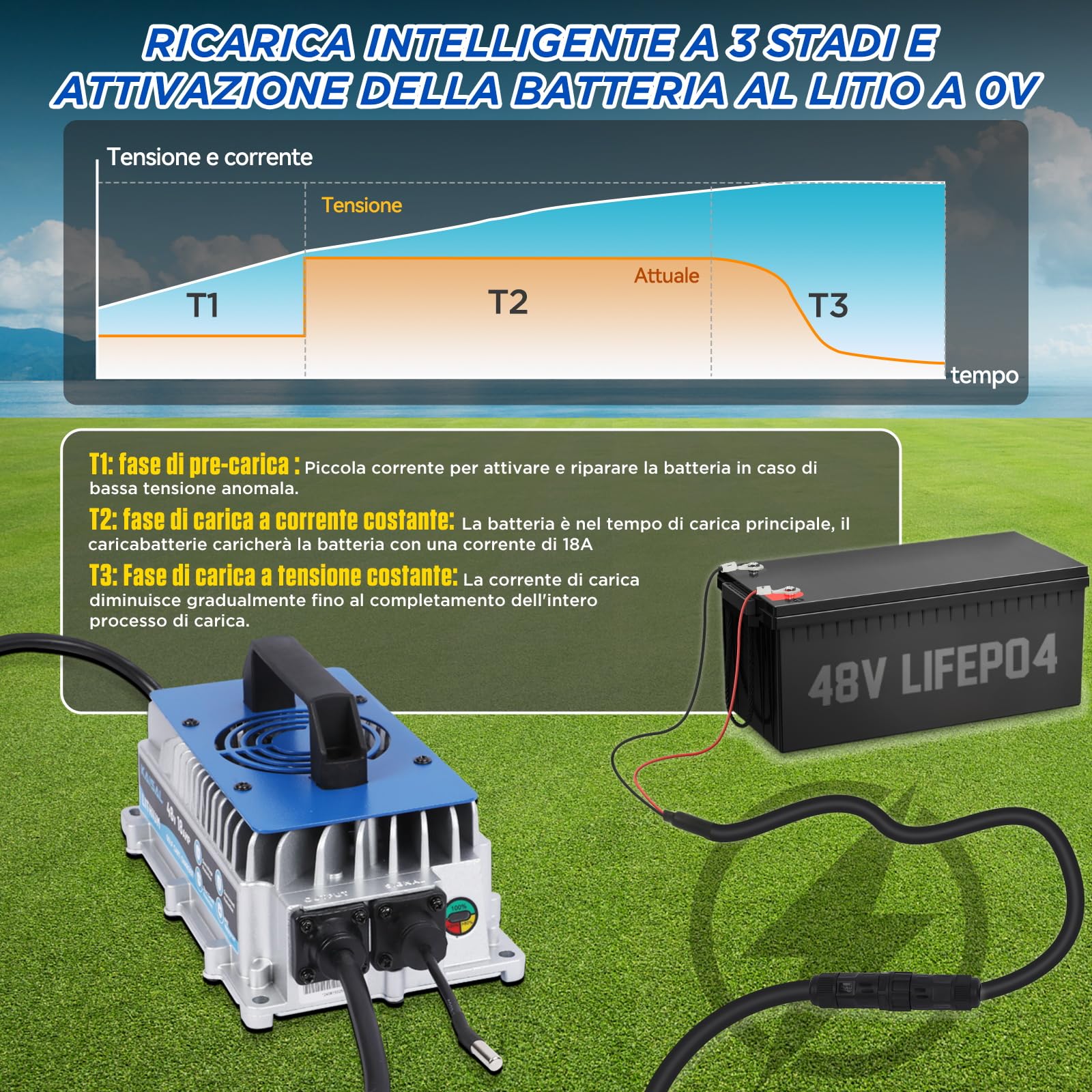 KAISAL Caricabatterie per Batterie Litio 58.4 V 18 A, Caricabatterie per Batterie al Litio da 48 V (51,2 V), è Impermeabile IP67 Carica per Batteria LiFePO4 per Golf Cart, Barca, Camper, Solare