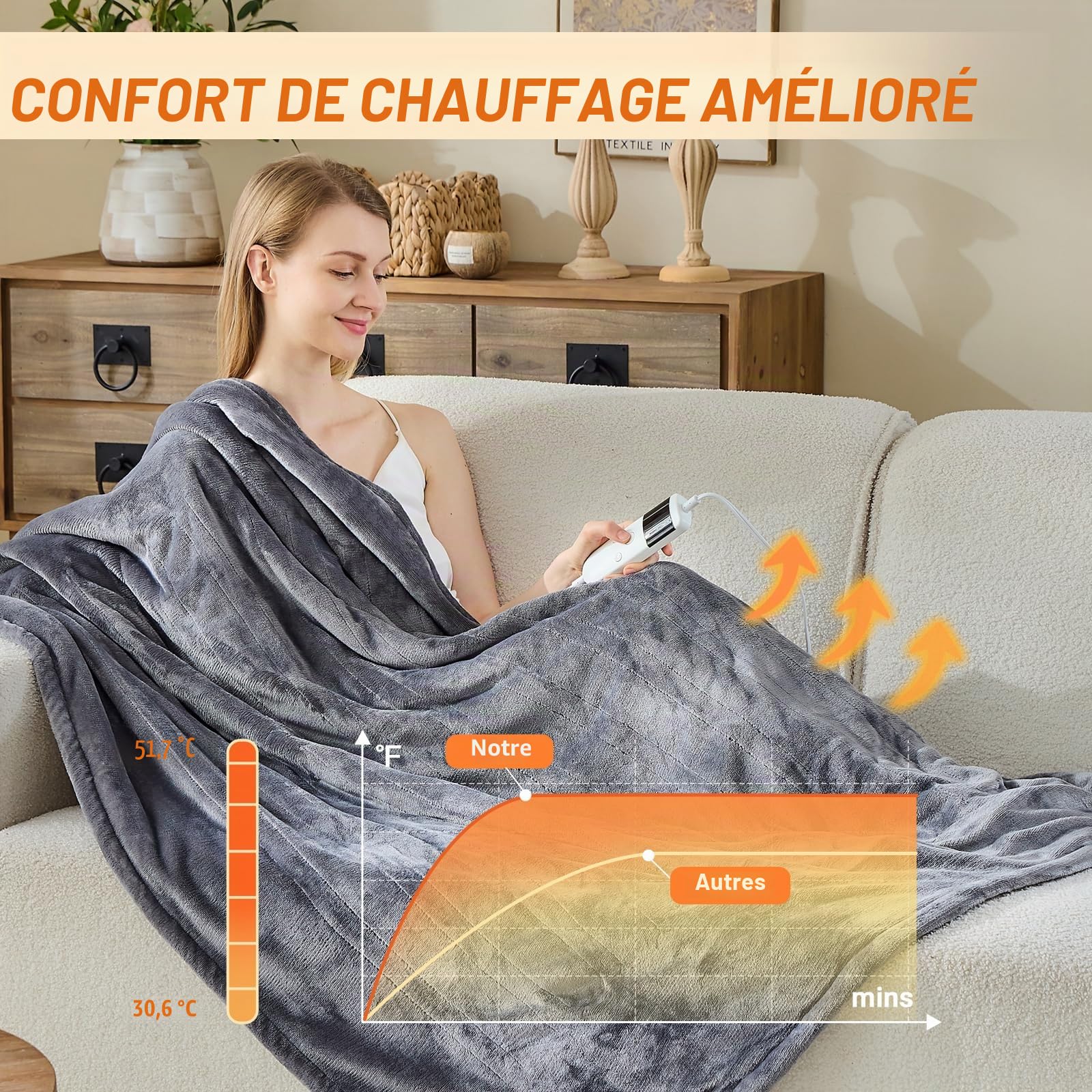 Couverture chauffante 135 * 200 cm Couvertures électriques chauffantesrapide - Couvertures de lit en Flanelle Douce et de 10 Niveaux de Chauffage pour (Light Gray, 135 * 200)
