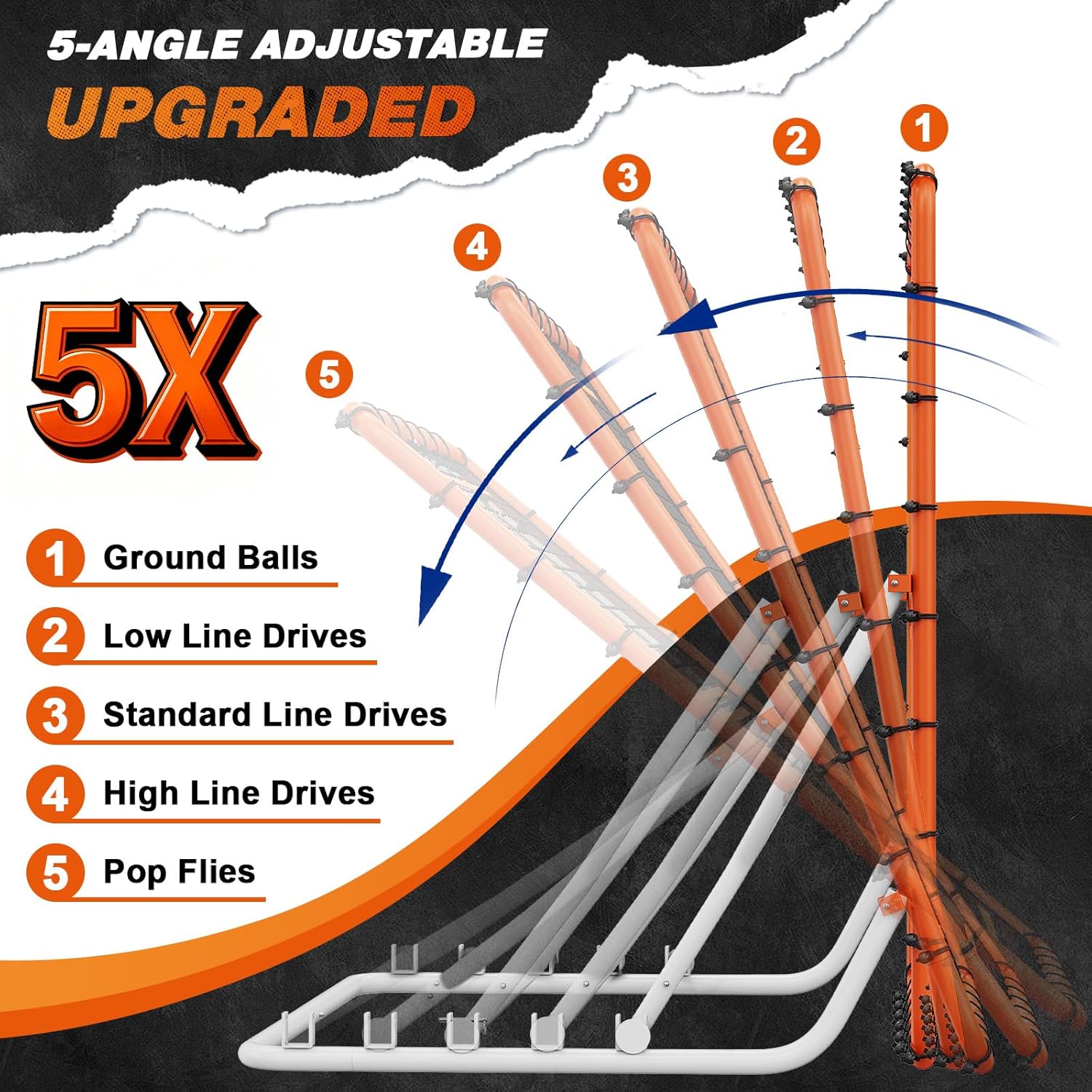 Baseball Rebounder Net 4x4.5FT with 5 Adjustable Angles,Pro Pitch Back Trainer for Volleyball/Softball/Soccer, Solo Practice for Ground, Line Drive & Fly Balls, Durable UV Resistant Net & Ste