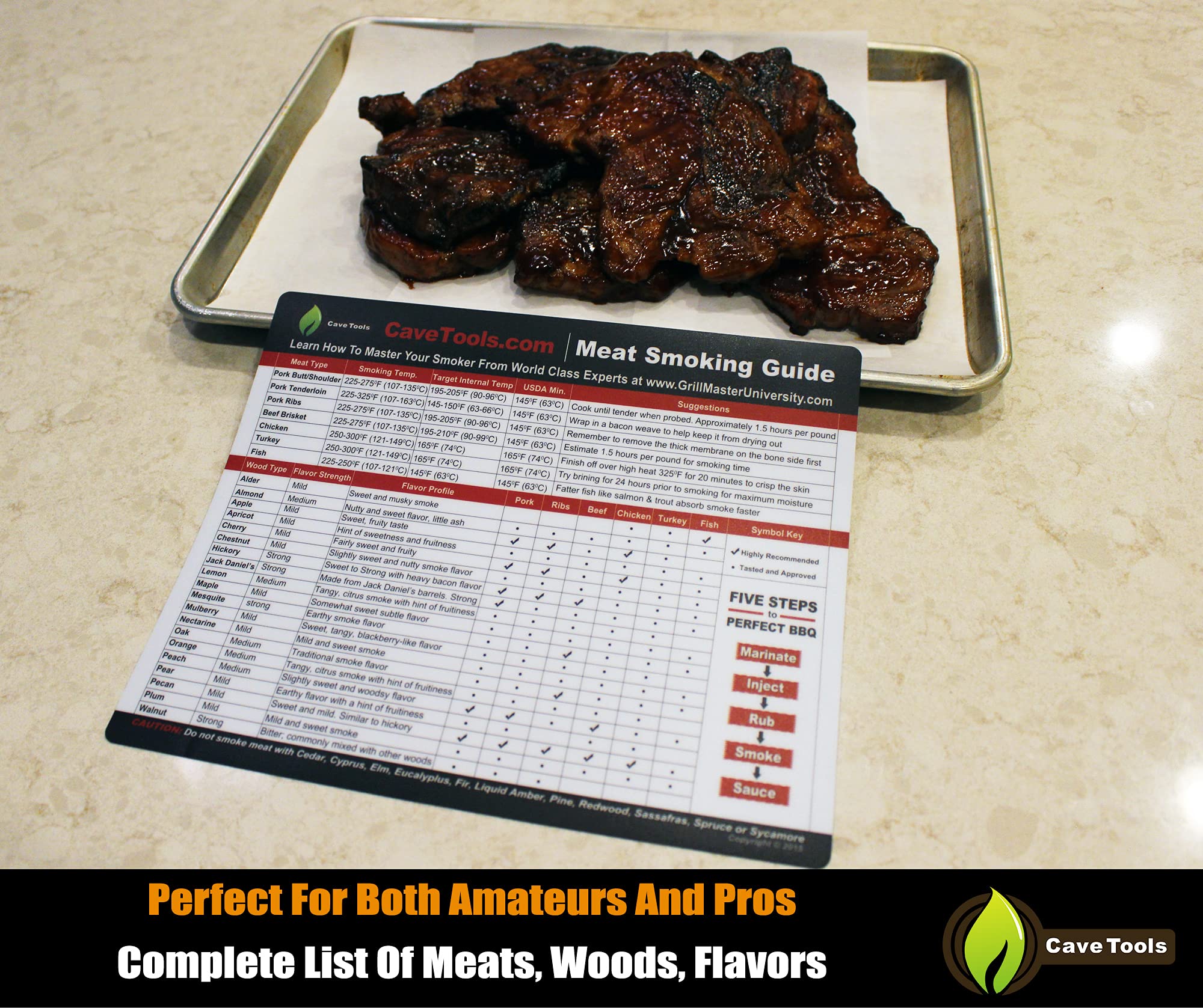 Meat Smoking Guide LARGE WOOD TEMPERATURE CHART Outdoor 20