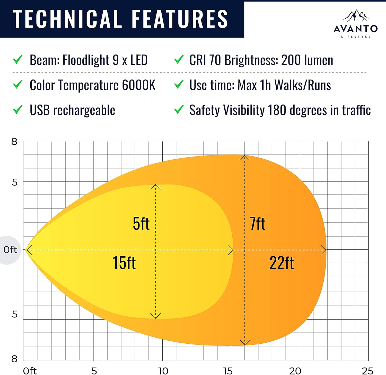 AVANTO Clip On Running Light Classic, Original, 200Lumen LED Light, 1h Usetime, Night Running Gear for Runners, USB Rechargable Running Lights for Runners and Joggers, Addon to Reflective Vests