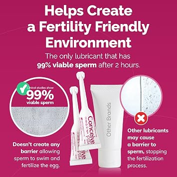 Conceive Plus Fertility Lubricant Individual Use Applicators - 8 Pack