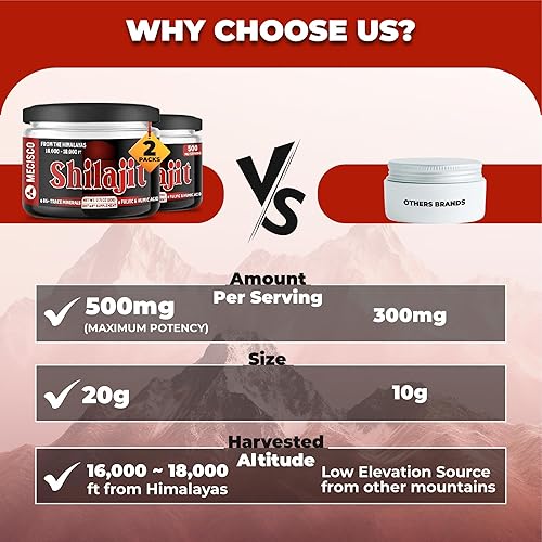 Miniatura 5 de Shilajit orgánico puro del Himalaya, 2 paquetes de 0.7 onzas (0.71 oz), el suplemento Shilajit contiene fúlvico, ácido húmico natural y más de 85
