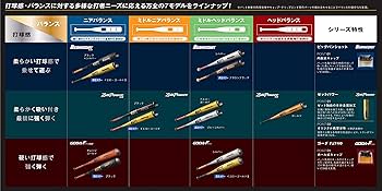 Amazon | ゼット(ZETT) 硬式野球 バット ビッグバンショット Amazon | ゼット(ZETT) 硬式野球 バット ビッグバンショット