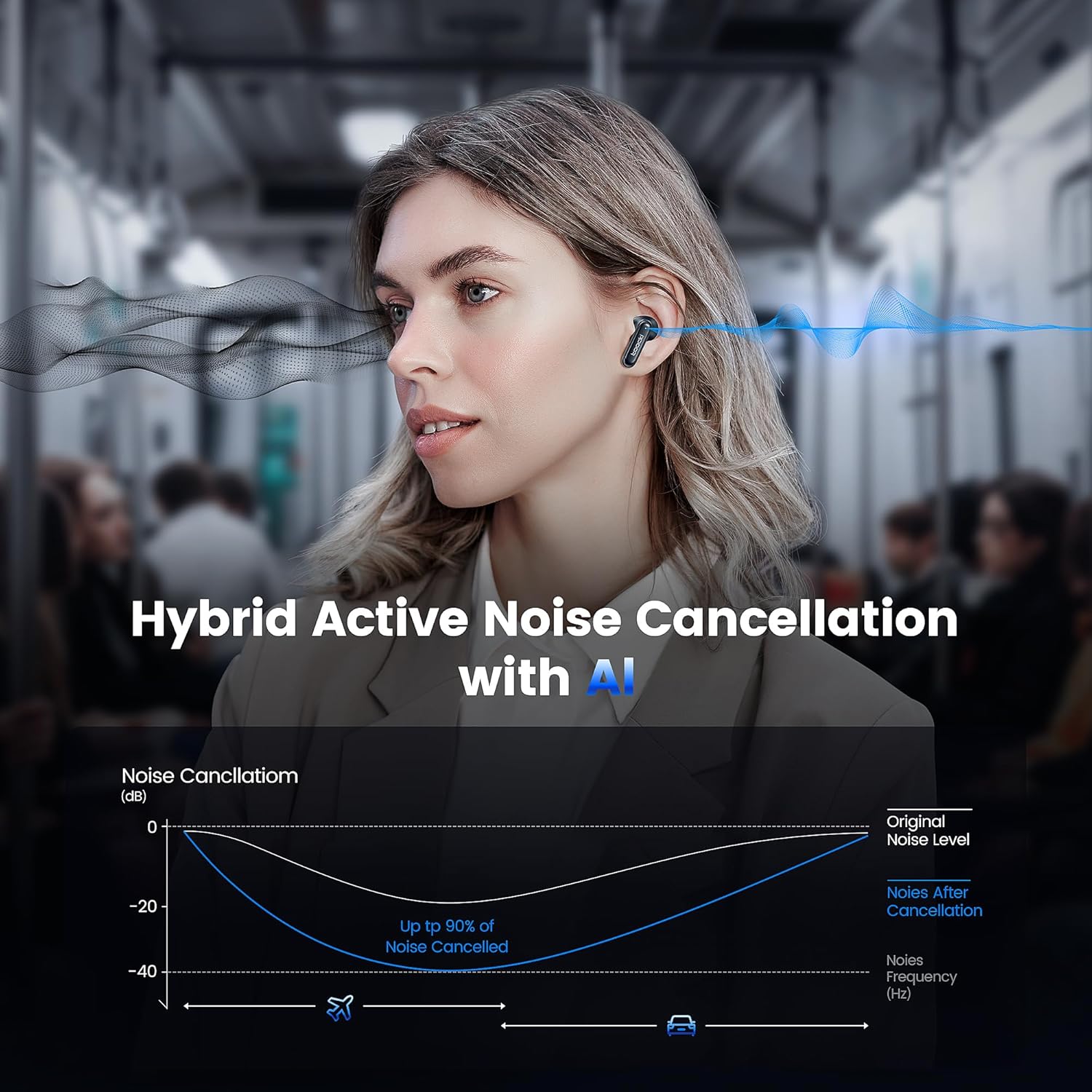 Hybrid Active Noise Cancellation with AI diagram