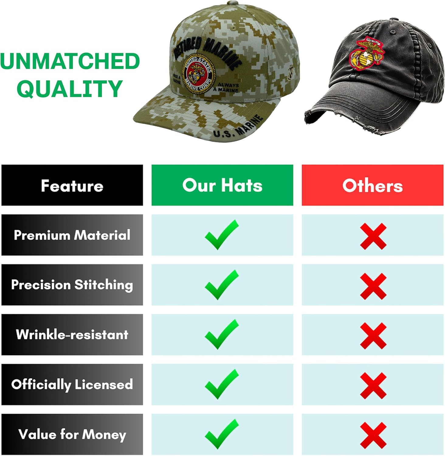 Retired US Marine Corps Veteran Hat for Men, Official Licensed USMC Embroidered Adjustable Baseball Cap