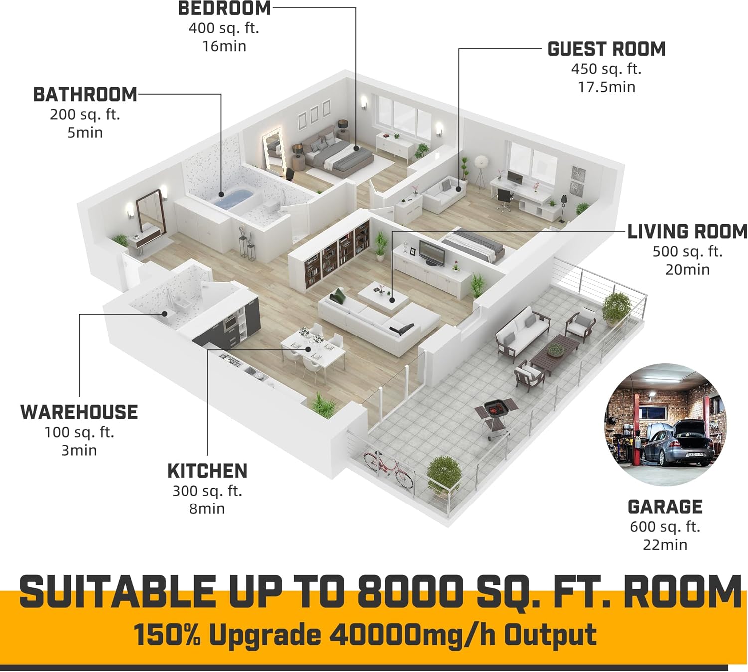 Ozone Machine Generator 40000mg/h - 6000+ Sq. Ft. for Home, Car - All Metallic Blue