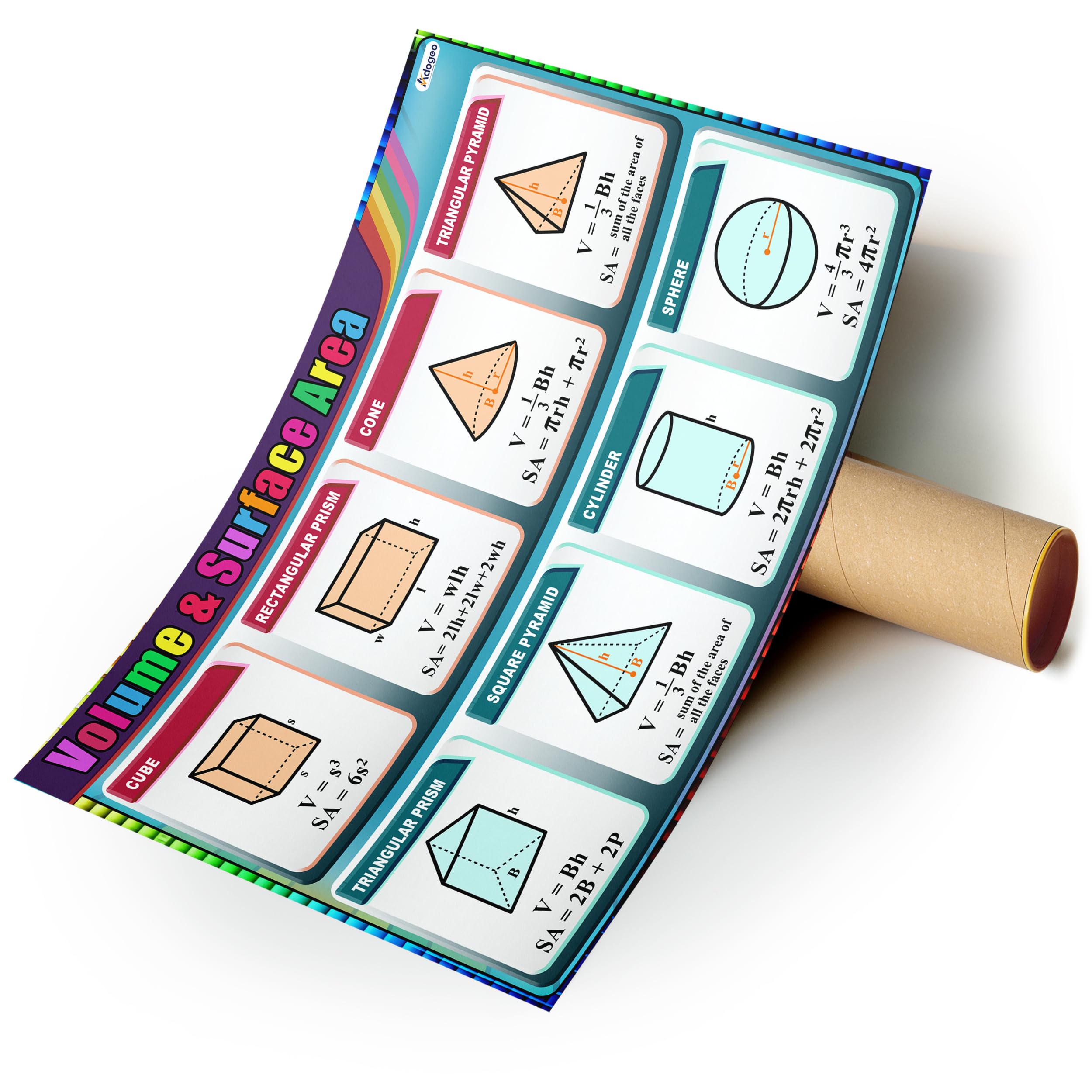 Snapklik.com : Educational Math Posters, Volume And Surface Area Math ...