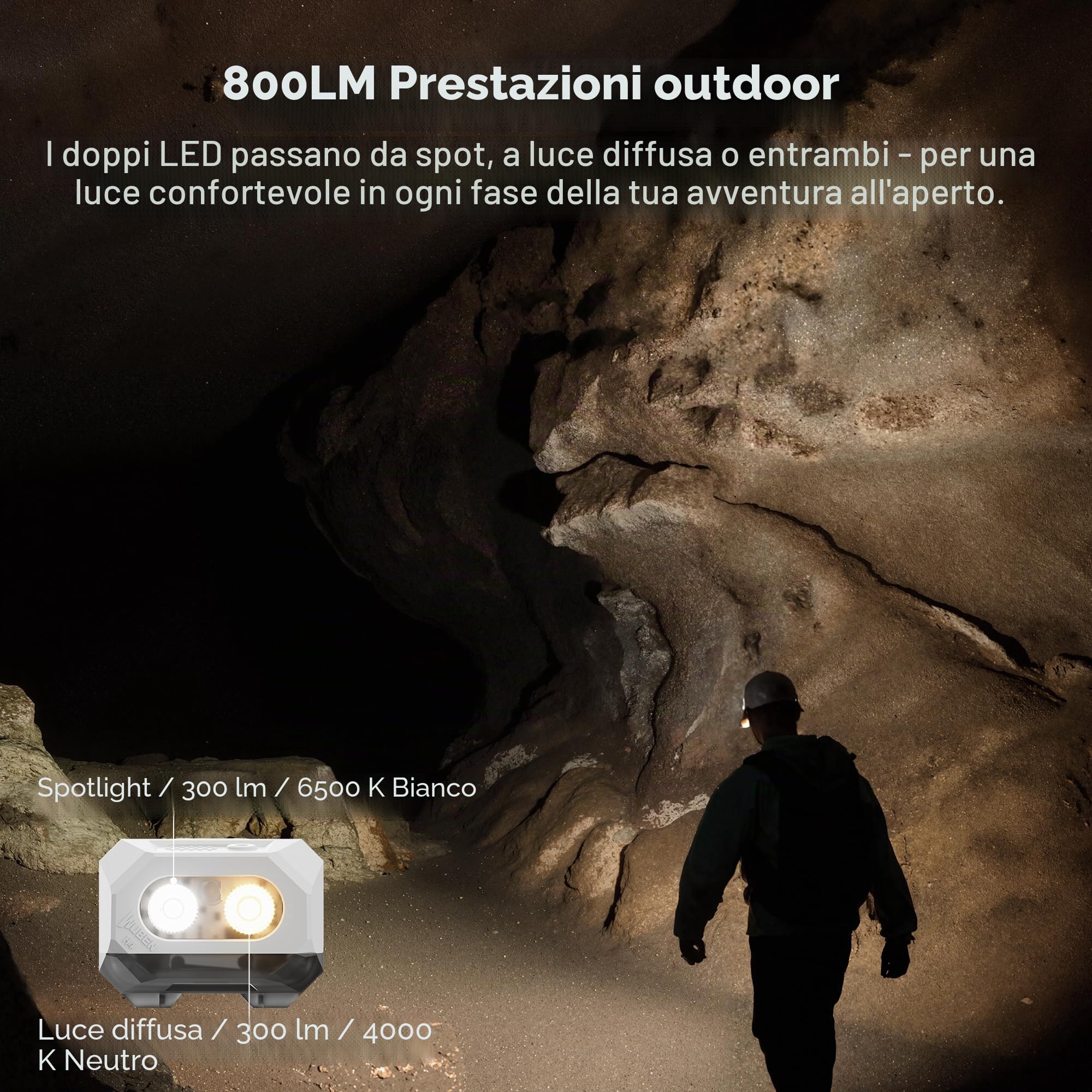 WUBEN H4 Torcia frontale a LED ricaricabile, 800 lumen, IP68, impermeabile, sensore di movimento, torcia da testa 10 modalità con luce rossa, per campeggio, pesca e escursionismo