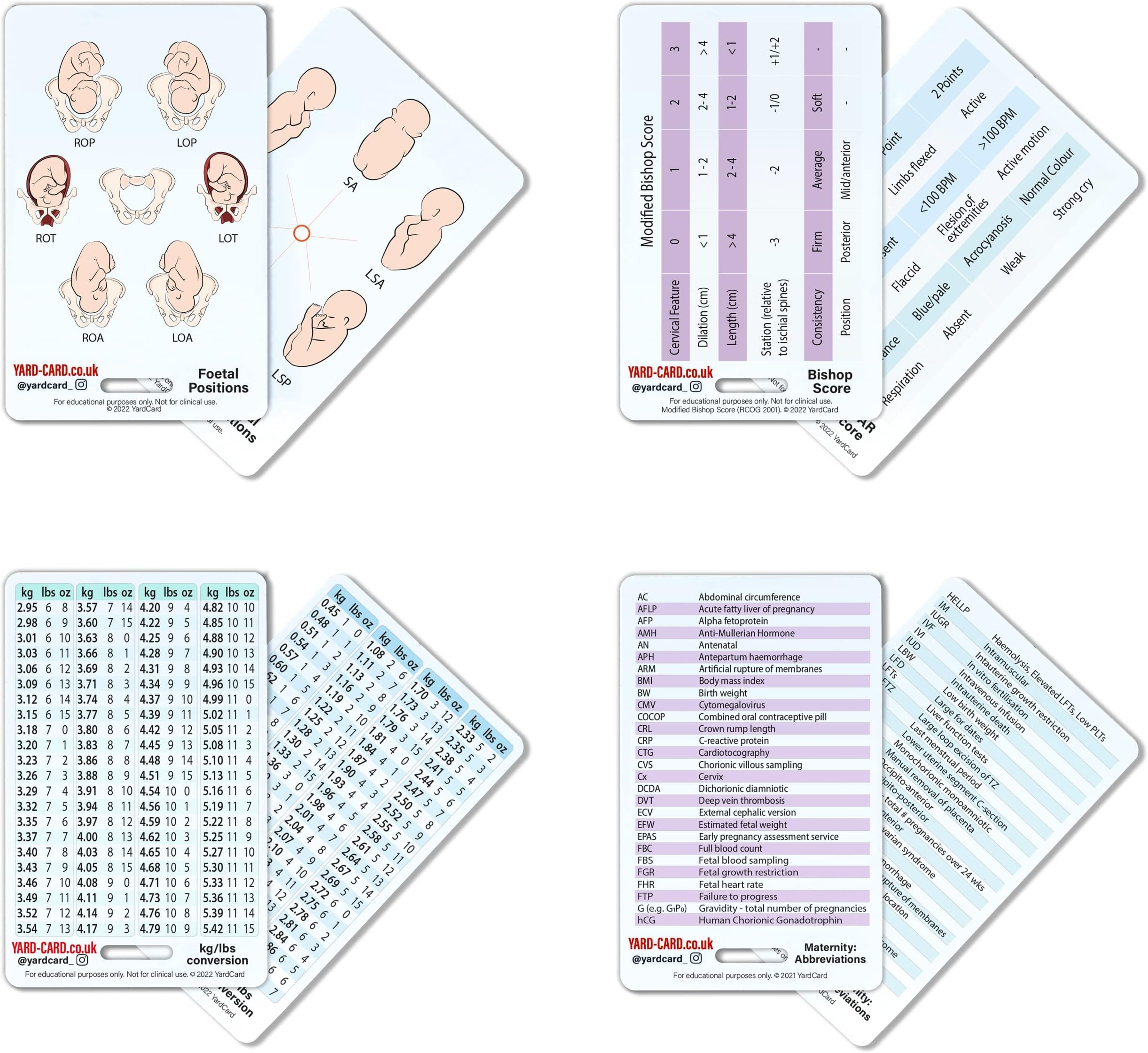 YardCard - Student Midwife Reference Card Set: Weight Conversions, Bishop Score, Foetal Positions, Abbreviations