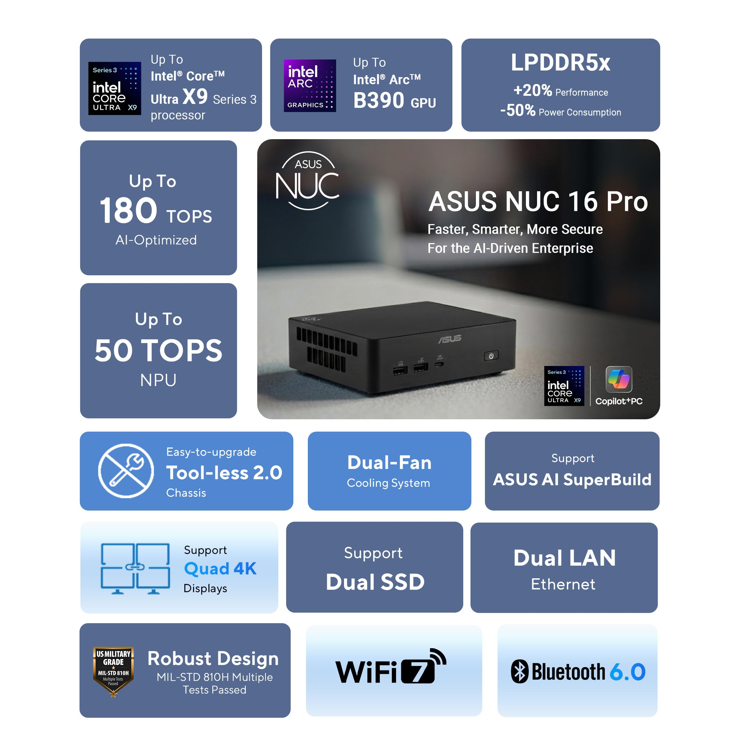 ASUS NUC 16 PRO, Intel Core U5 325, Barebone (No Ram/SSD), Nero | DDR5-5600, Scheda Grafica Integrata, Wi-Fi 7, Bluetooth 6, Ethernet 2,5G, Compatibile con Windows 11 Pro e Windows 11 Home