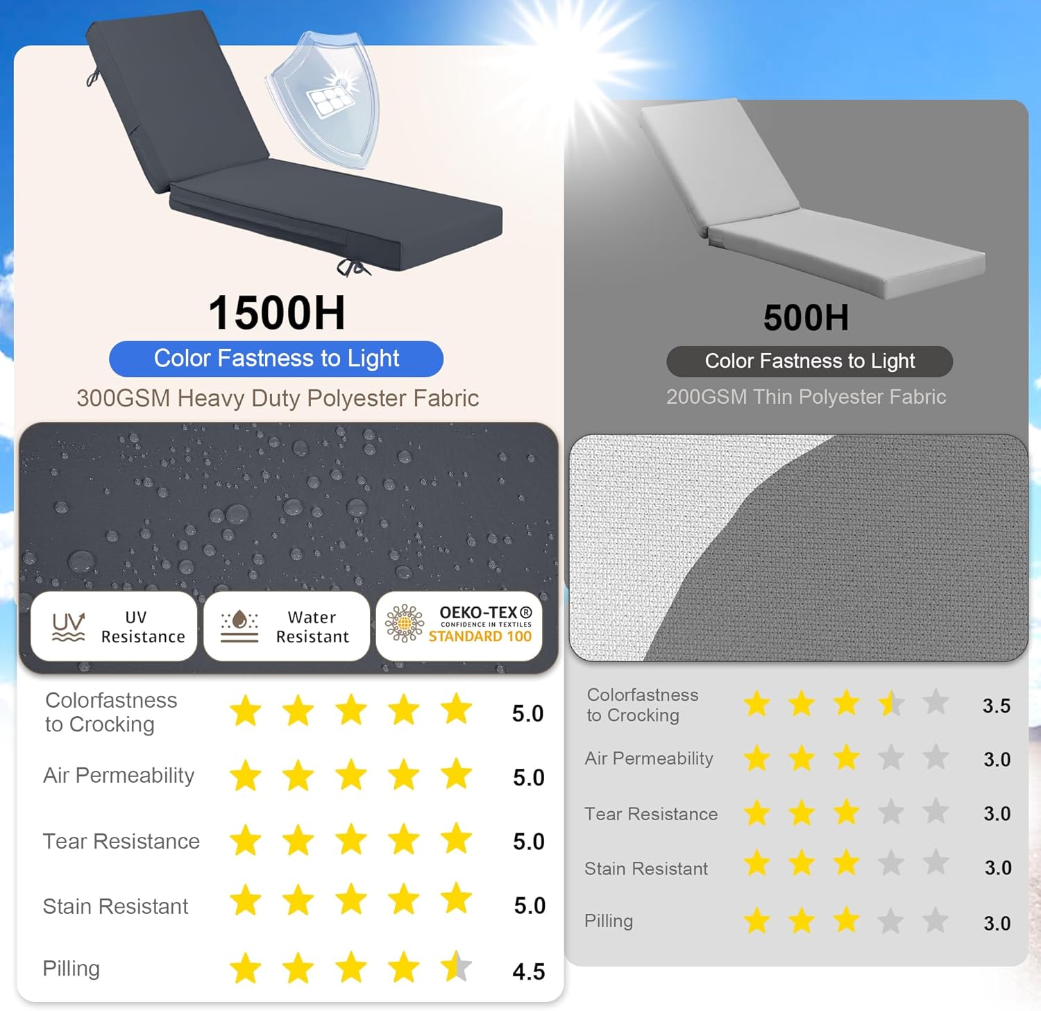 72 x21 x4 Inch Chaise Lounge Cushions Outdoor, 6 Ties and 2 Handles, Removable Waterproof Fade Cover, Patio Lounge Chair Cushion for Outdoor Lawn Deck Pool Furniture,2Pcs, Dark Gray
