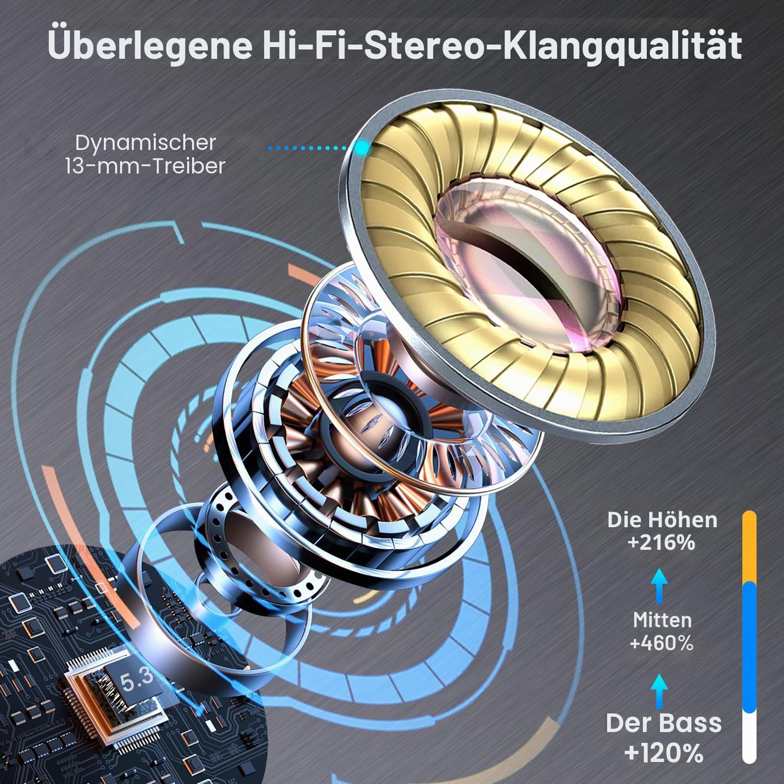 Renimer Bluetooth Kopfhörer, 50 Std In Ear Kopfhörer Kabellos Bluetooth 5.4 | Tiefer Bass 6D-Stereo Ear Buds, ENC Noise Cancelling Ohrhörer, EQ per App, USB-C, IPX7 Wasserdicht Headphones iOS/Android