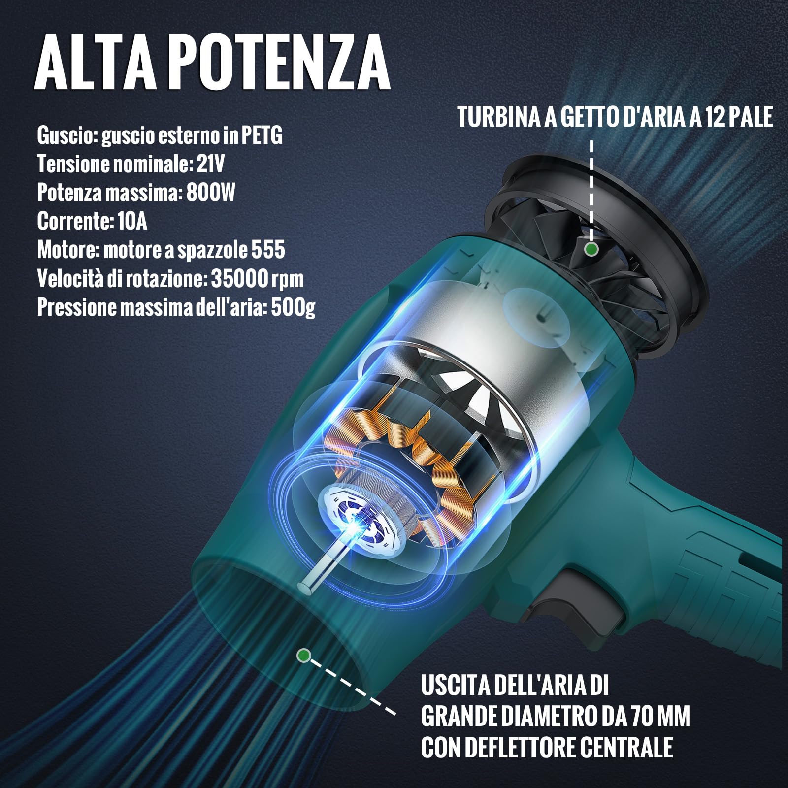 GARLLEN Elettrico Rimuovi Polvere Aria Compressa Senza Fili 35000RPM 21 V,Soffiatore Aria Compressa con 2 Batterie da 1,5 Ah e Caricabatterie,Velocità Regolabili per Foglie, Auto, Polvere