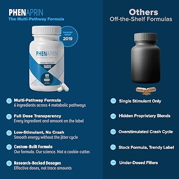 PhenAprin Advanced Diet Pills for Weight Loss & Energy - Powerful Appetite Suppressant & Thermogenic Fat Burner for Men & Women - Metabolism Booster, Food Noise & Cravings Support - 60 Tablets