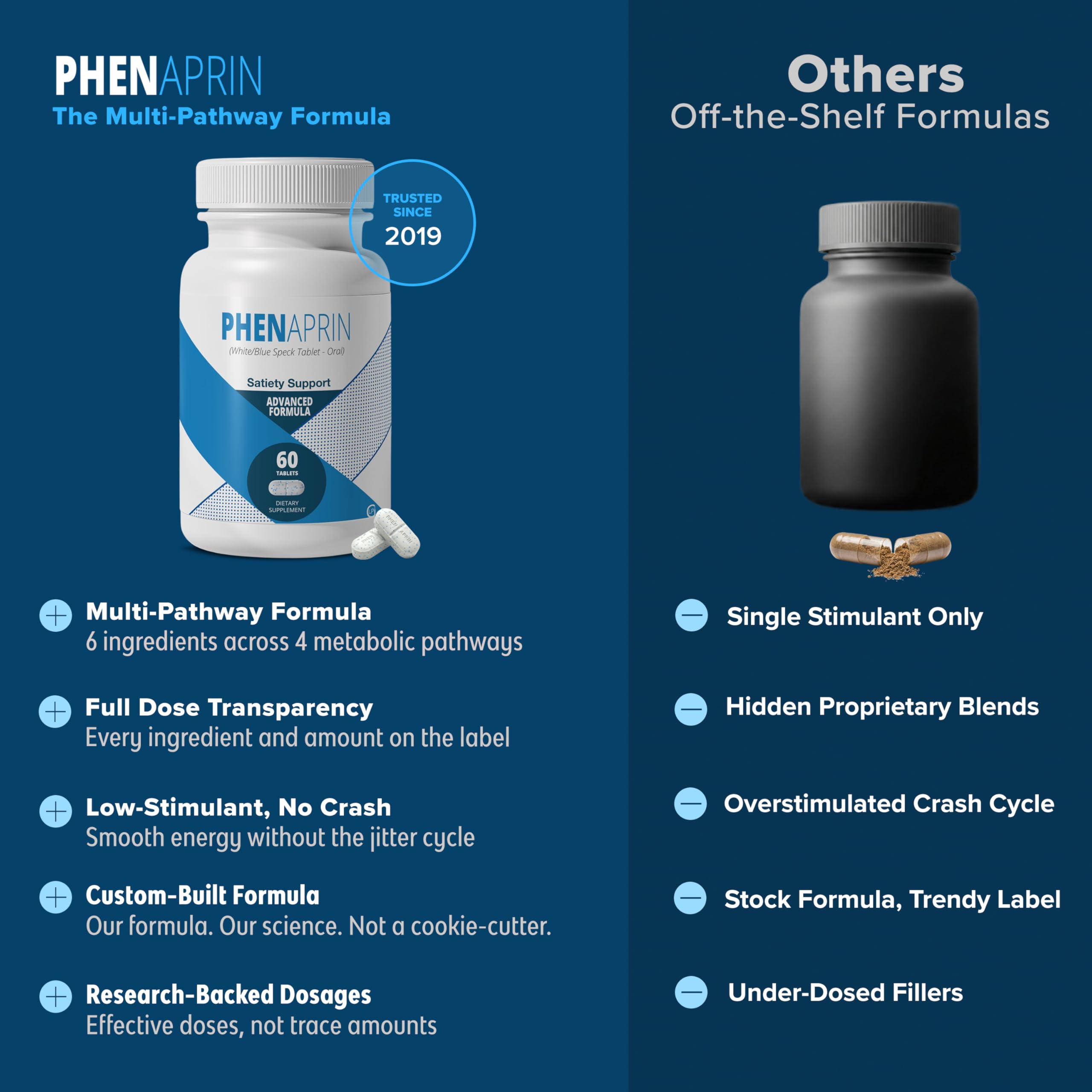 PhenAprin Appetite Suppressant, Weight Loss Pills for Women and Men, 60 Ct — Amazon image 6