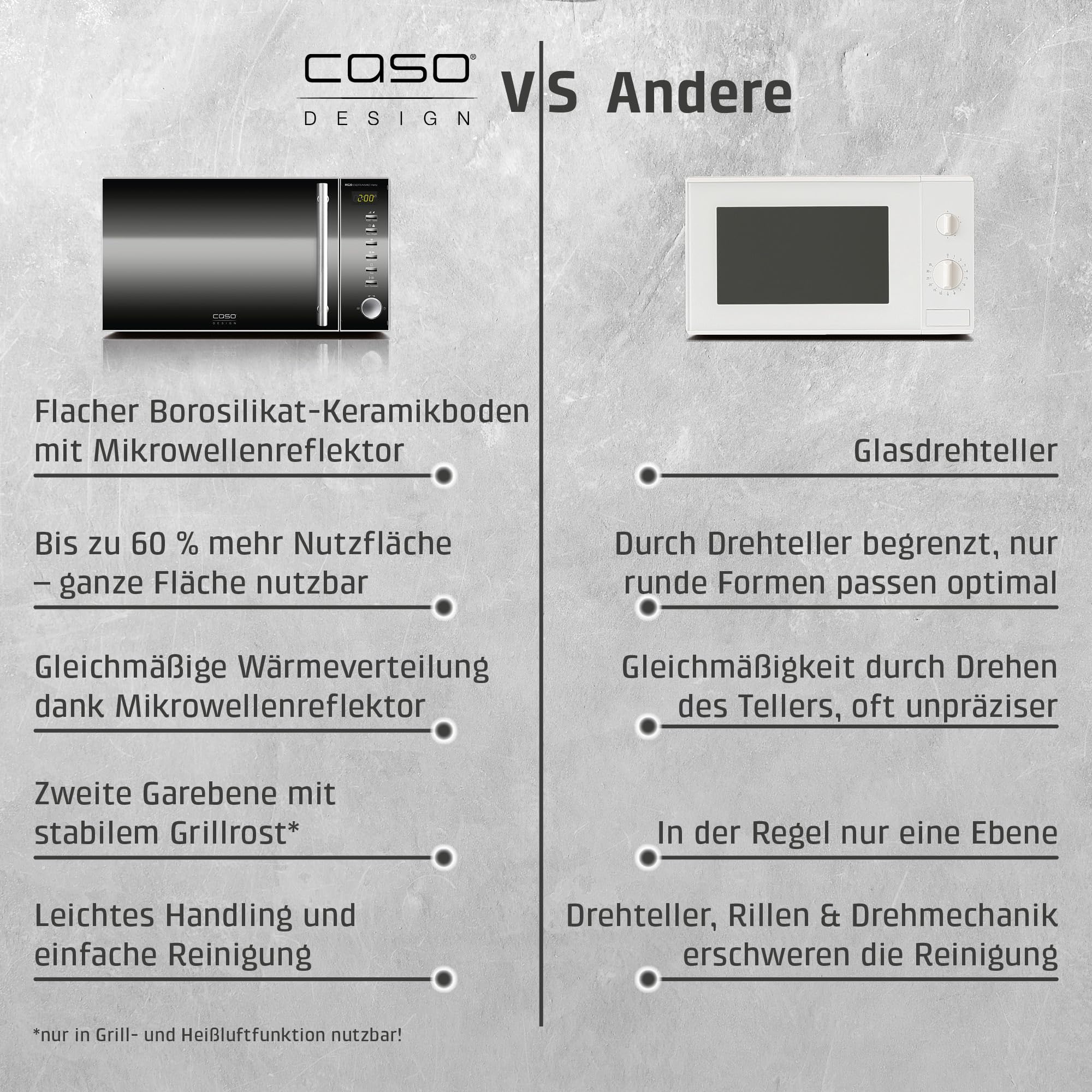 CASO MG20 Ceramic menu 2-in-1 Mikrowelle mit Grill 800 W 1000 W 20 L Edelstahl