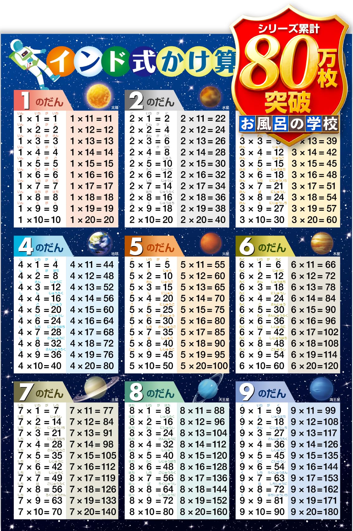 九 九 表 お 風呂
