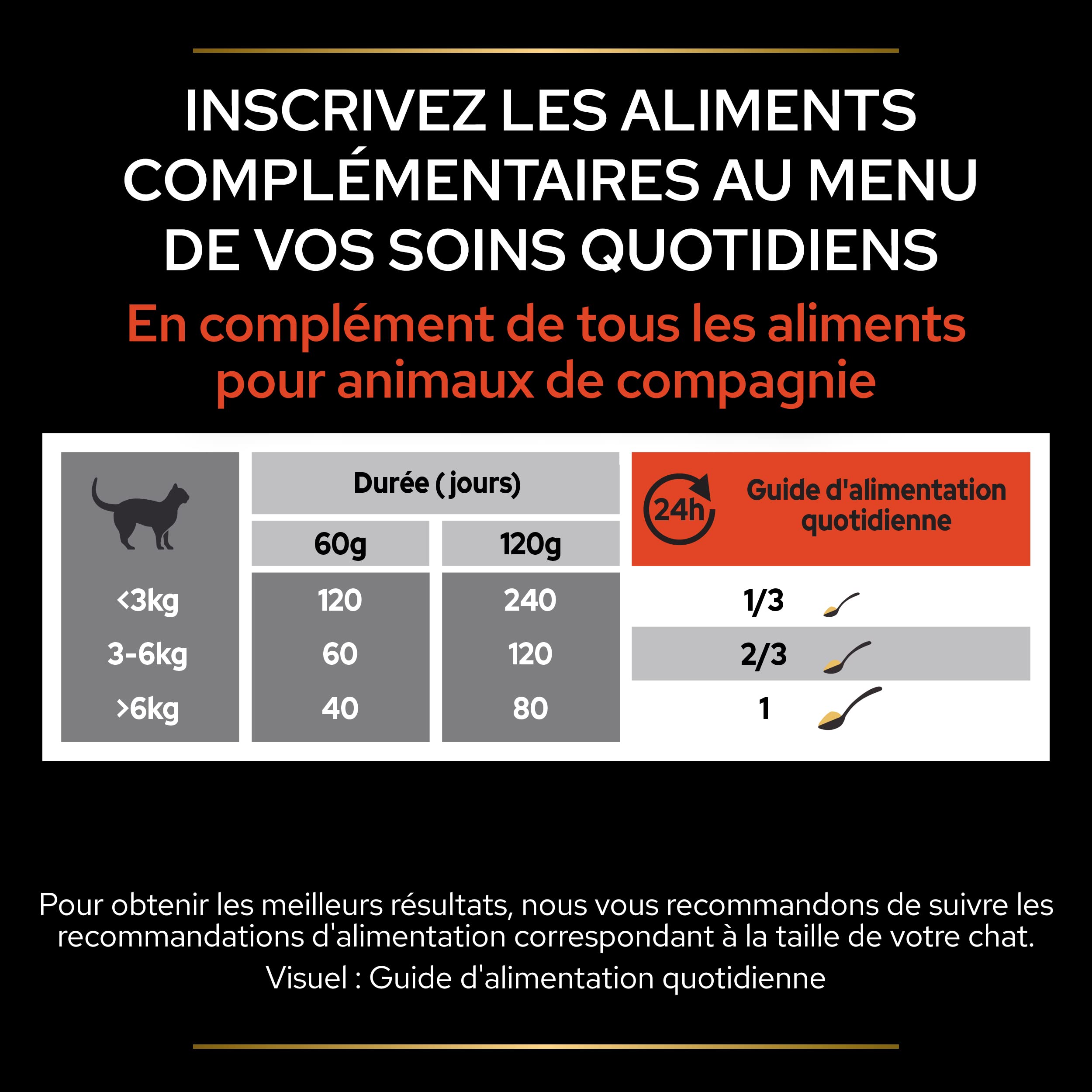 PURINA PRO PLAN | Multivitamins+ | Chat | Aliment complémentaire pour Chat Adulte | Favorise la libération d'énergie pour la vitalité et la bonne santé générale | Poudre | Boîte de 60g