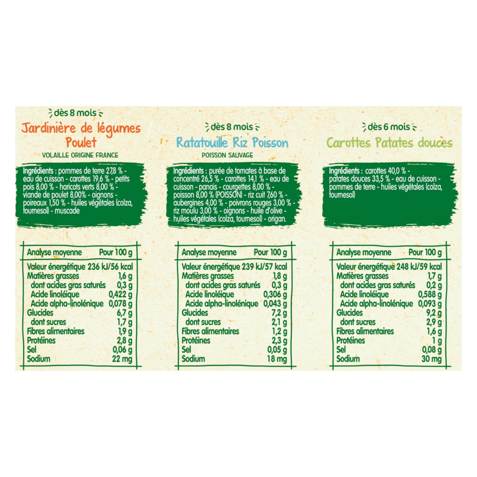 Blédina Petits Pots pour bébé, Dès 8 Mois, Légumes Poulet / Ratatouille Riz Colin / Carotte Patate Douce, 24x200g (3 packs)