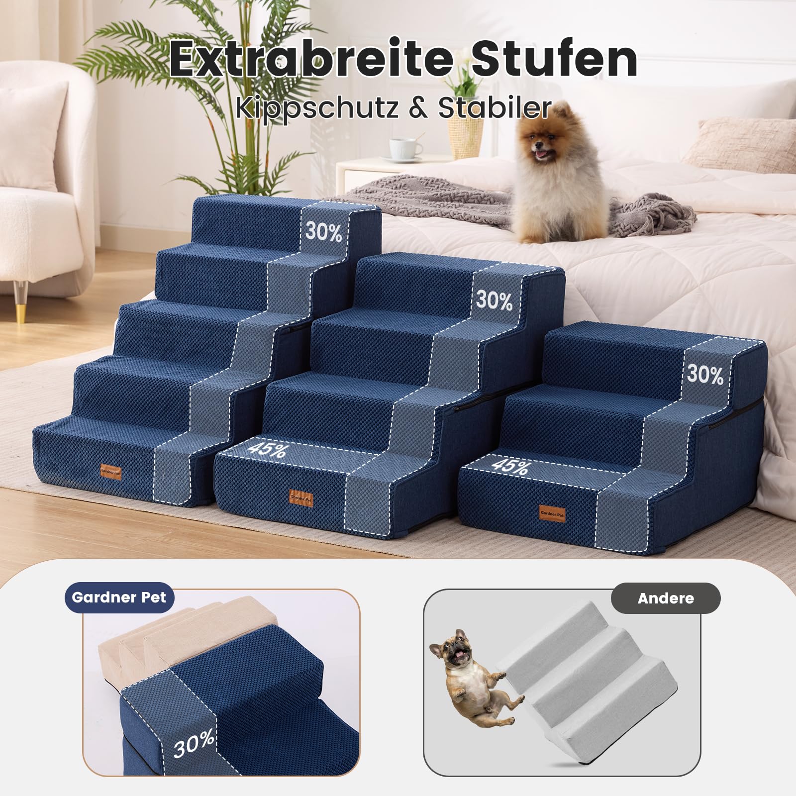 Gardner Pet Hundetreppe für kleine Hunde, Haustiertreppe Hundetreppe 5 Stufen, Hunderampe aus hochdichtem Schaumstoff mit rutschfestem wasserdichtem Stoffbezug für Bett, Sofa, Couch und Auto, Blau
