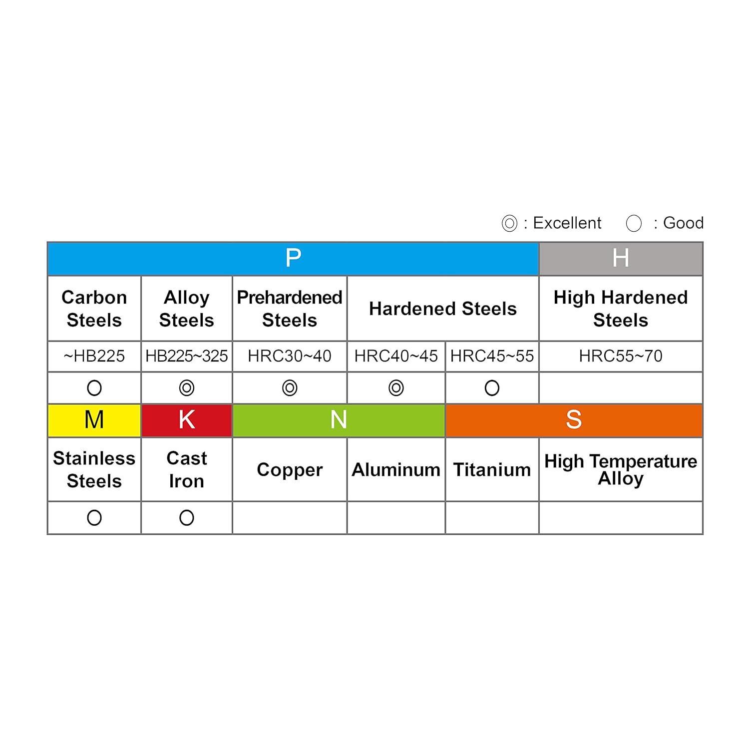 Exclusive Discount 60% Price SPEED TIGER INTA Carbide Roughing End Mill - for Alloy Steels/Hardened Steels - Micro Grain Carbide End Mill - ZrN-A Coating - 4-Flute - INTA1/2-4 (1 Piece, 1/2)