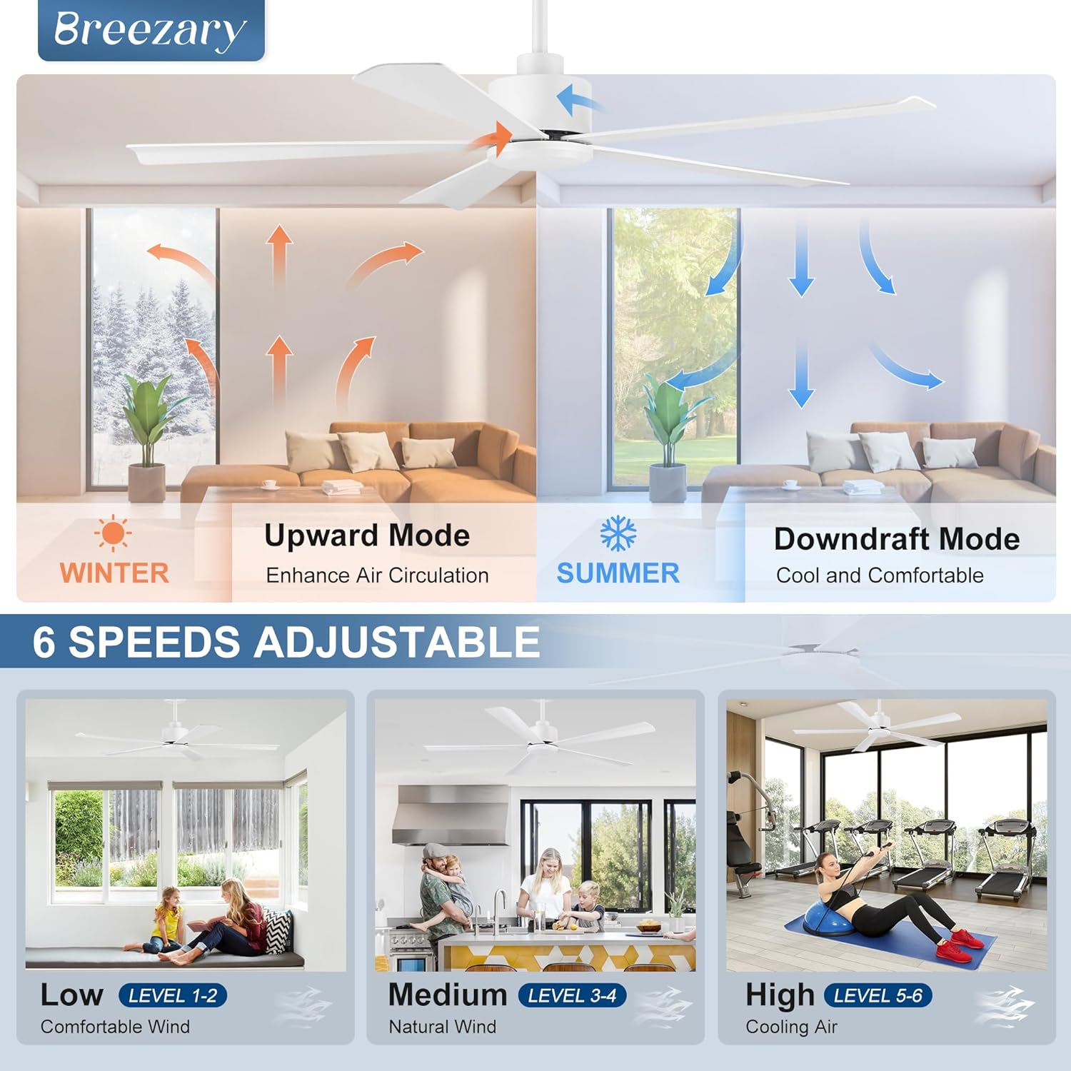 52 Inch 5 Blade Ceiling Fans without Light and Remote Control, Quiet Reversible DC Motor, 6-Speed, Industrial Ceiling Fan for Home Kitchen (White)