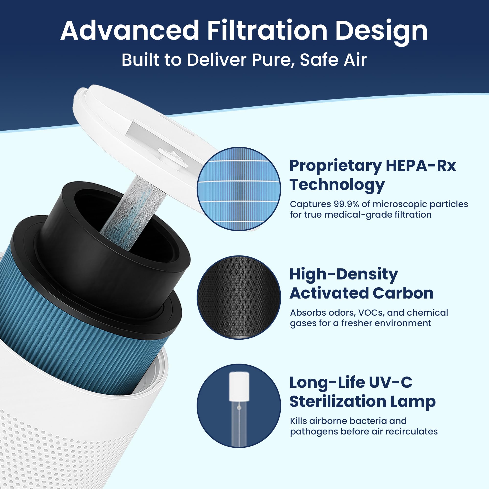 JADE 2.0 - Blanco - Purificador de aire HEPA H13 para habitaciones grandes - Hasta 3800 pies cuadrados - Purificador de aire doméstico resistente, filtra el 99.9% de los olores
