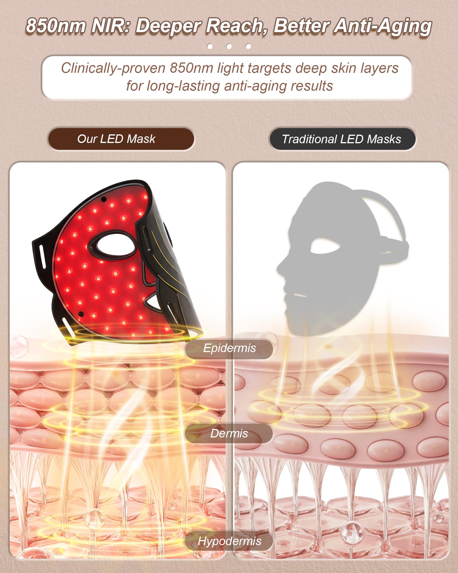 Rotlichttherapie für Gesicht, 4 Modi LED Gesichtsmaske, 2000mAh LED Gesichtsmaske Lichttherapie mit Fernbedienung, 850NM Infrarot/100 LEDs/Timer-Funktion für Zuhause & Reisen (Blau/Orange)