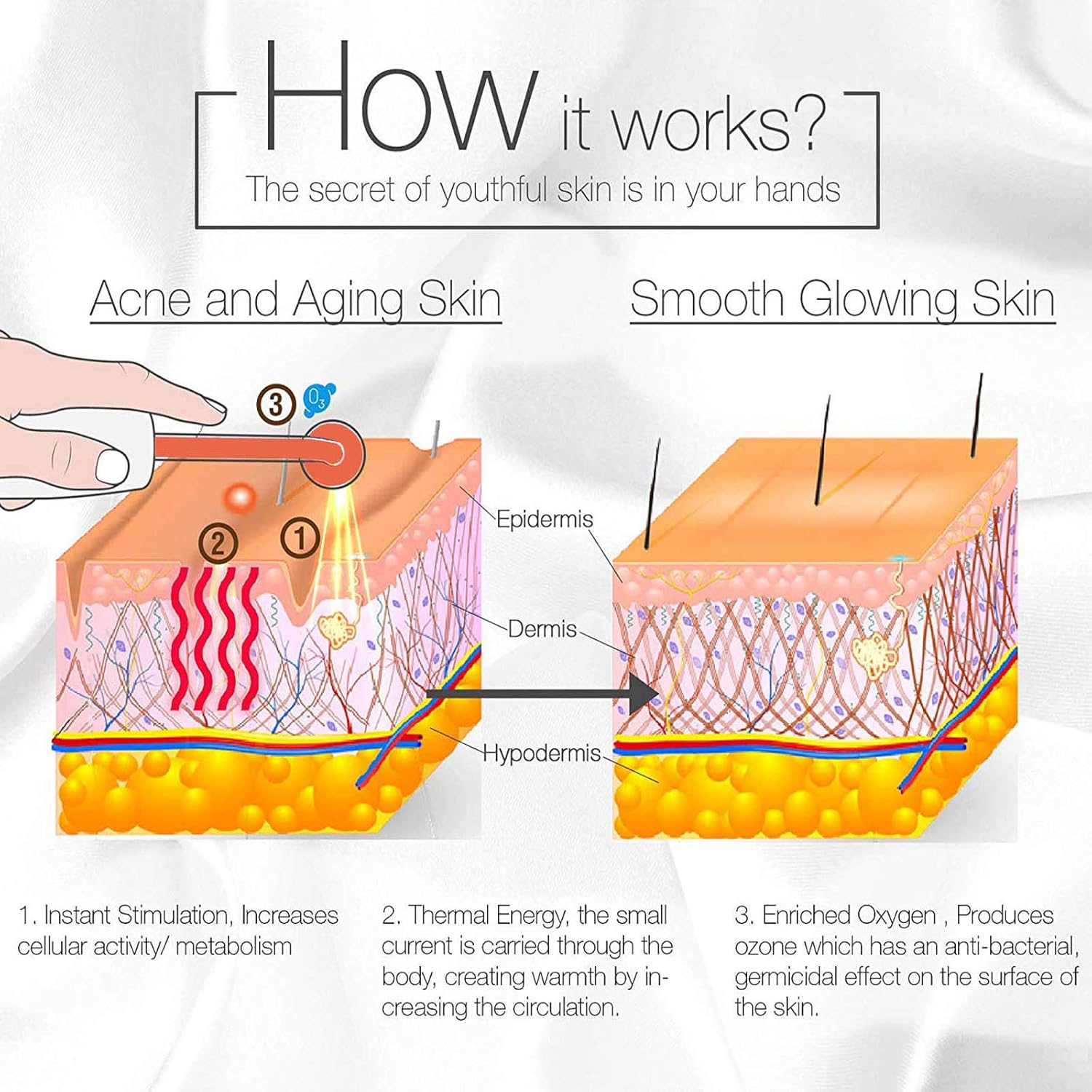 GreenLife High Frequency Facial Machine, Portable High Frequency Wand, skincare Machine Device HOME SPA : Beauty & Personal Care