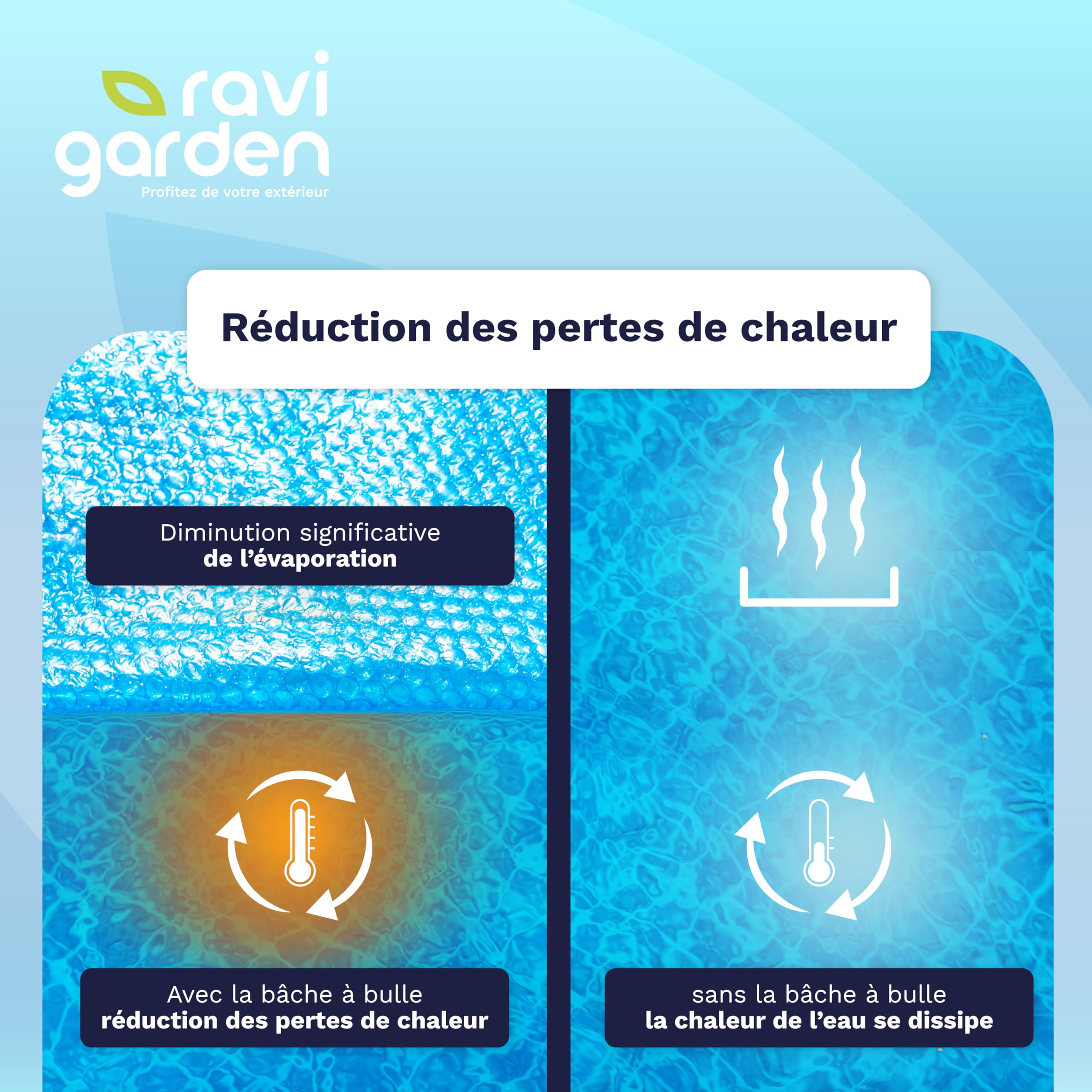 Bâche à Bulle Piscine 3 x 2 m | Bache a Bulle Piscine 500 microns - Épaisse - Conçue pour Durer Saison Après Saison | Bache Bulles Rectangulaire 12 Tailles Disponibles | Bleu | Ravigarden (3 x 2 m)