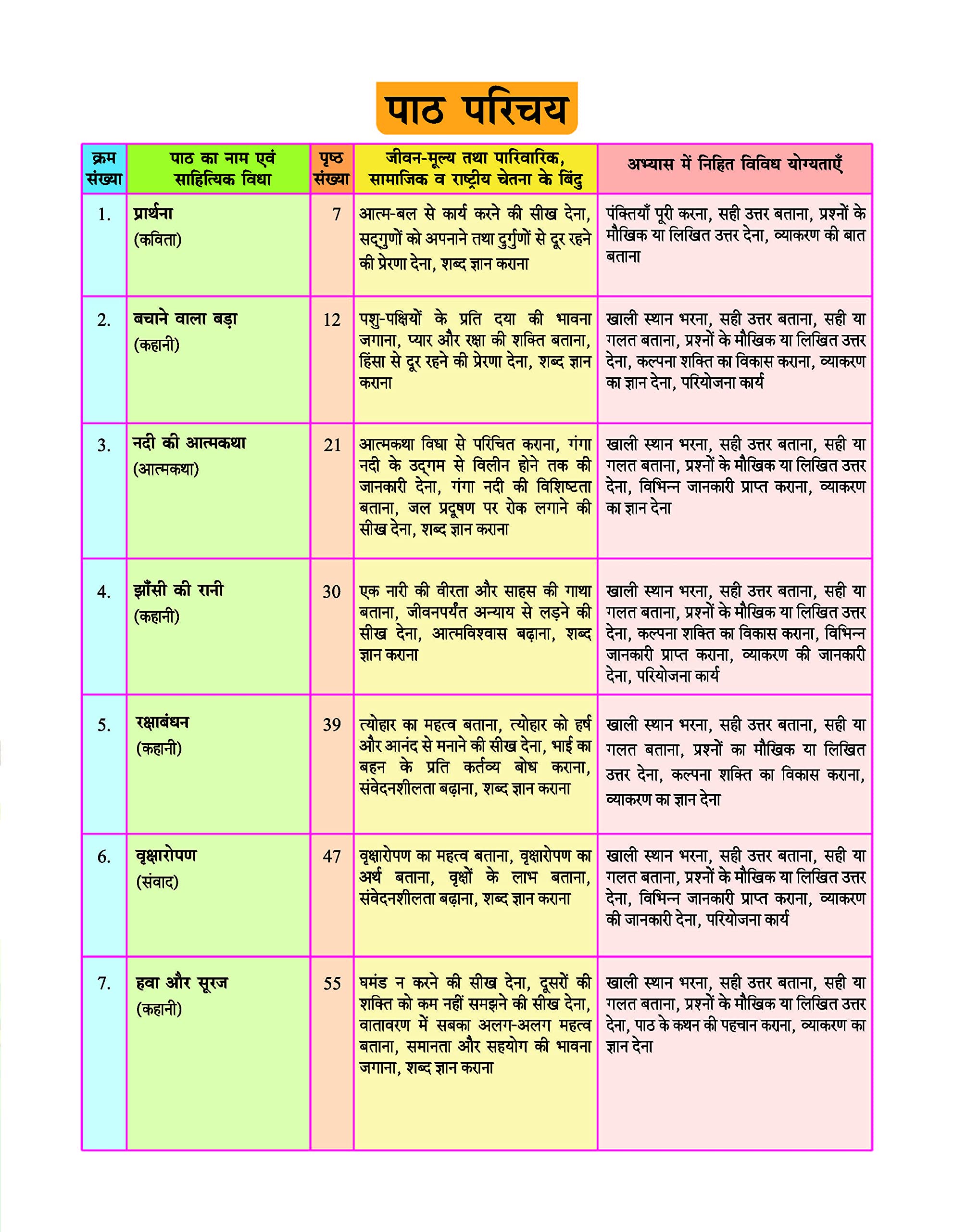Nai umang Class 4 by Future Kids Publications 1