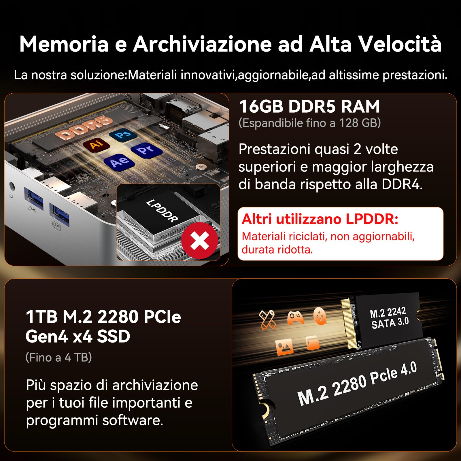 GEEKOM A7 con AMD Ryzen 5 7535HS,1TB SSD,16GB DDR5 RAM | (Memoria DDR Espandibile),LAN 2.5G Ultra Veloce,Mini PC Windows 11 Pro,USB4.0,Slot SD per Creatività/Ufficio/Casa