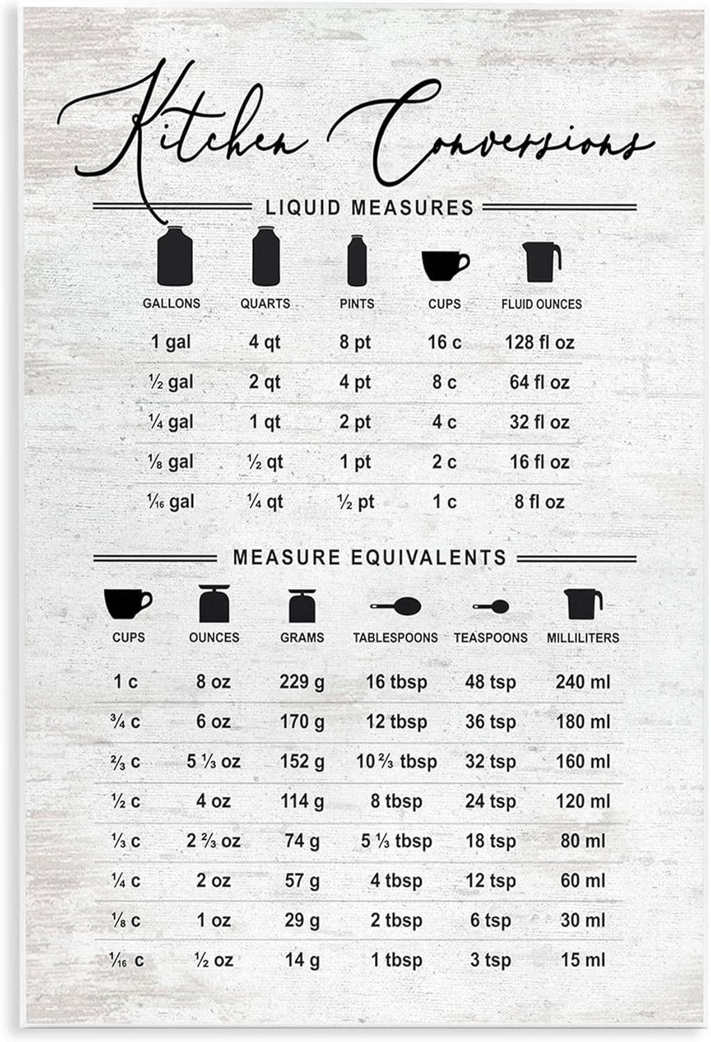 Stupell Industries Traditional Kitchen Conversion Chart Distressed Farmhouse Pattern, Designed by Lettered and Lined Wall Plaque, 10 x 15, Grey