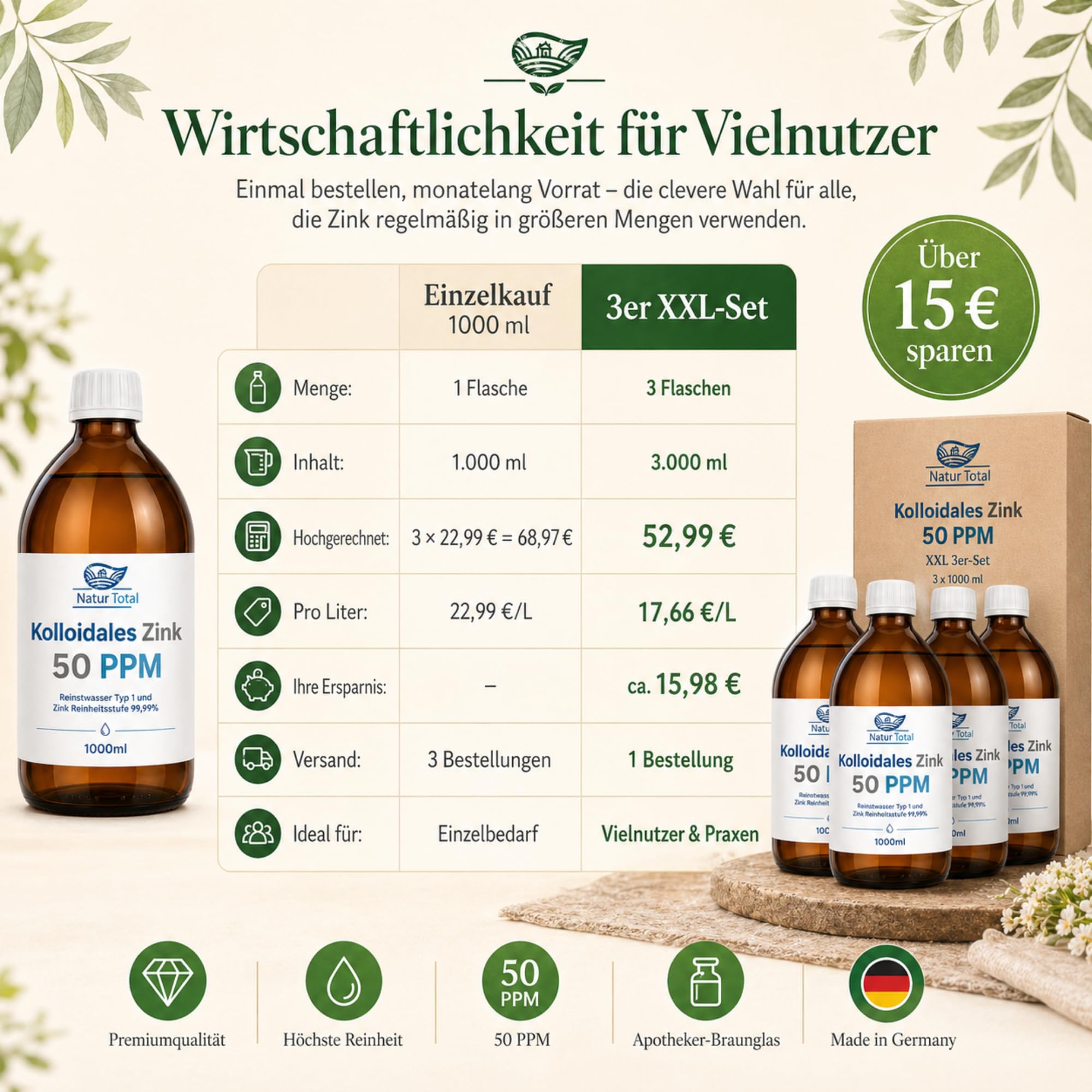 Natur Total Kolloidales Zink 50 PPM 3x1000ml XXL-Profi-Set | 3 Apotheker-Braunglasflaschen | Reinstwasser Typ 1 | 99,99% Zink | Für Pferdehöfe, Praxen & Vielnutzer | Made in Germany seit 2011